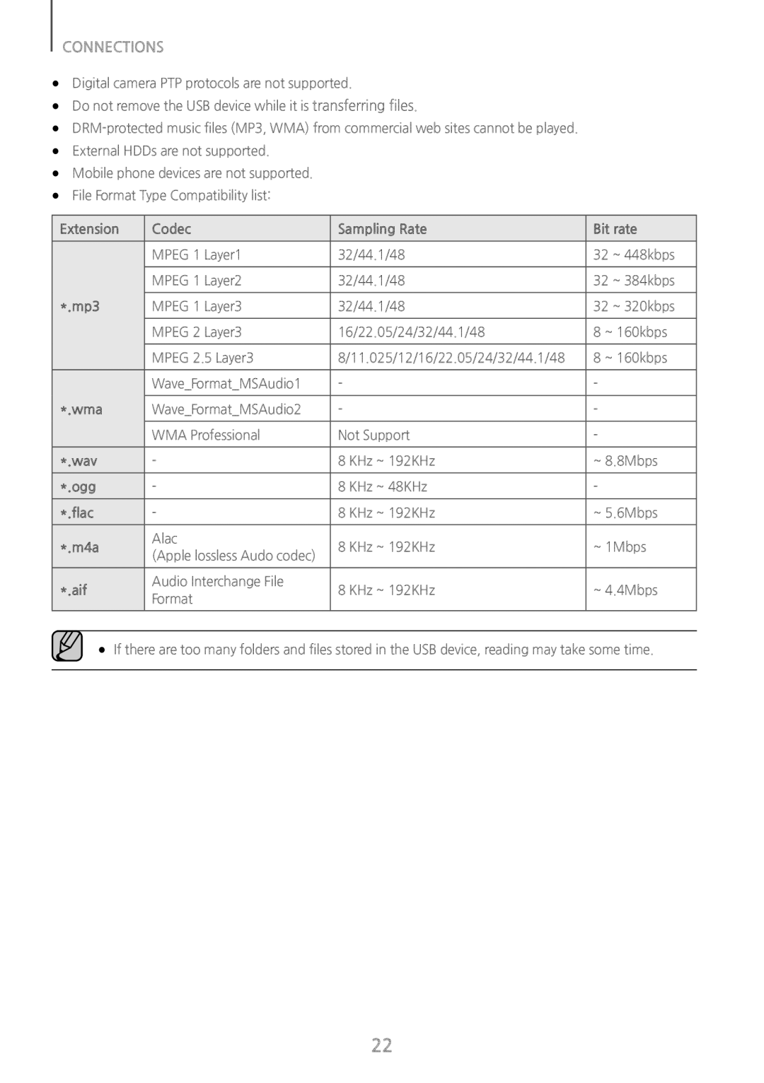 Samsung HW-J6502/EN, HW-J6500/EN, HW-J6501/EN Extension Codec Sampling Rate Bit rate, Mp3, Wma, Wav, Ogg, Flac, M4a, Aif 