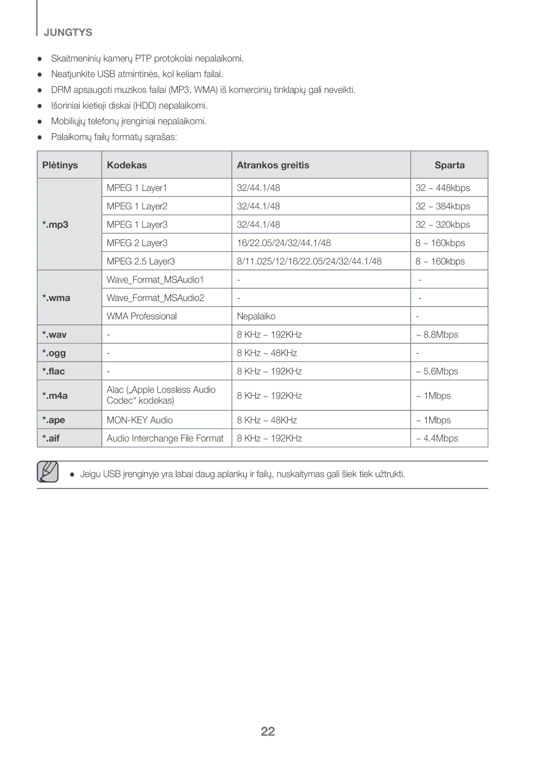 Samsung HW-J6502/EN manual Plėtinys Kodekas Atrankos greitis Sparta, Mp3, Wma, Wav, Ogg, Flac, M4a, Ape, Aif 