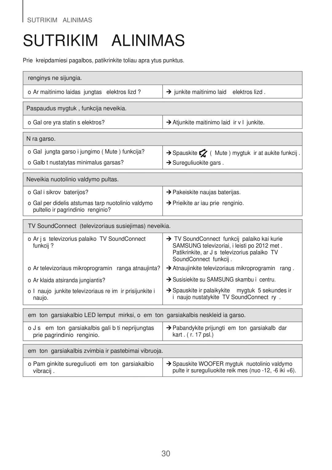 Samsung HW-J6502/EN manual Sutrikimų Šalinimas 