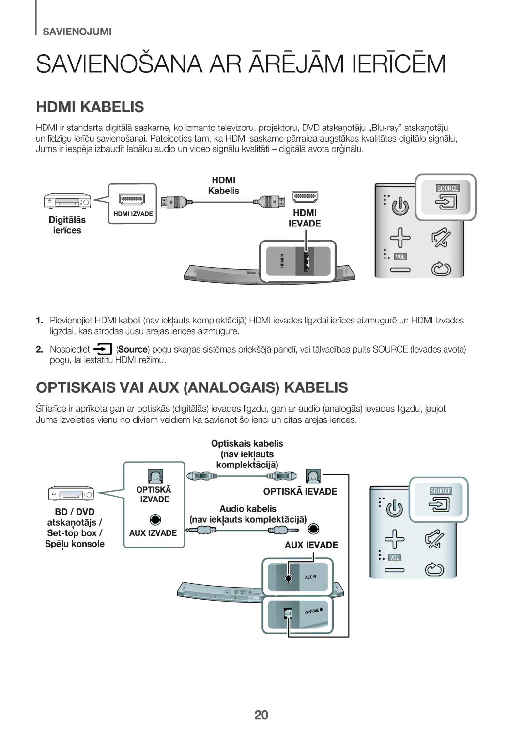 Samsung HW-J6502/EN manual Savienošana AR Ārējām Ierīcēm, Hdmi Kabelis, Optiskais VAI AUX Analogais Kabelis 