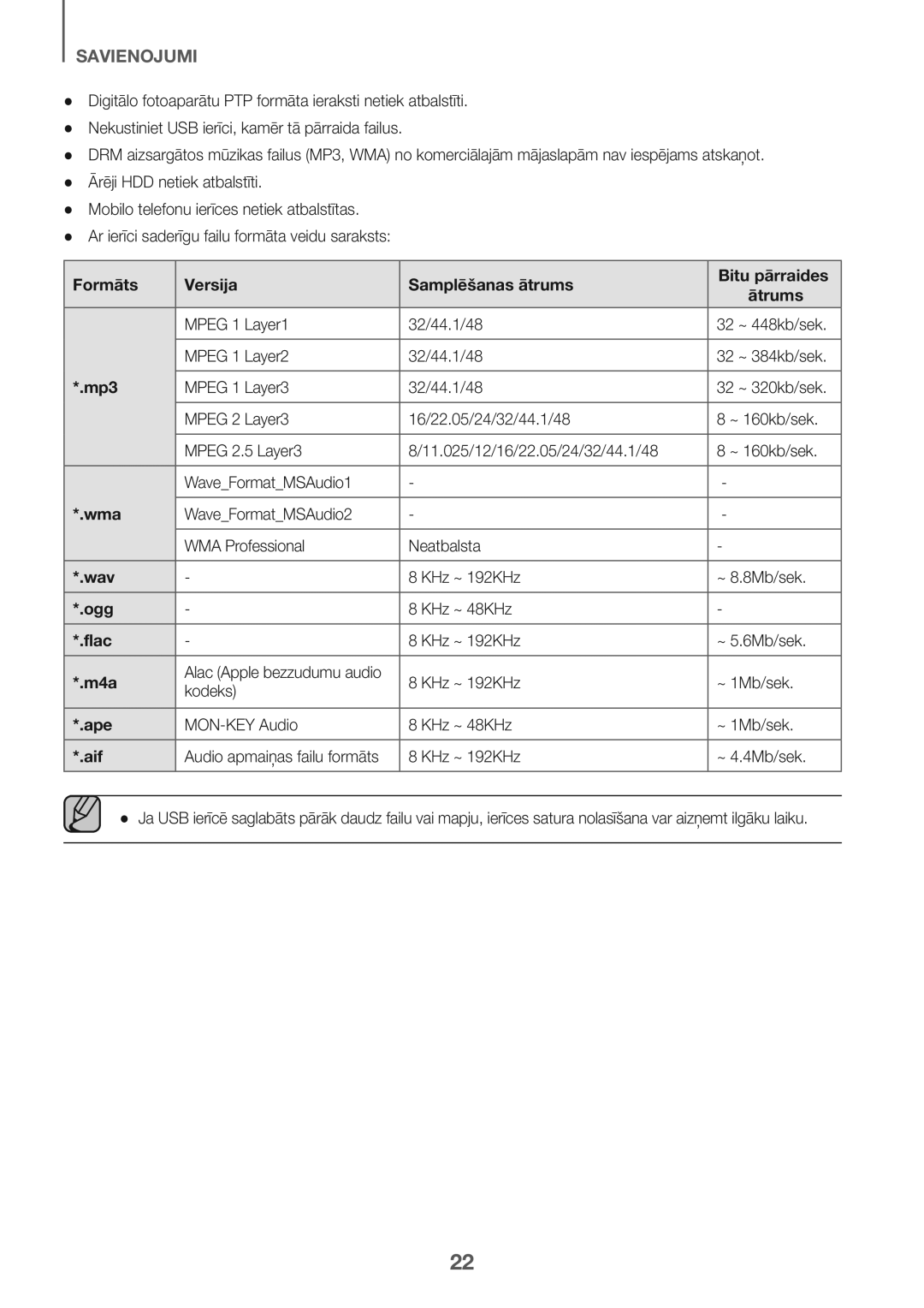 Samsung HW-J6502/EN Formāts Versija Samplēšanas ātrums Bitu pārraides Ātrums, Mp3, Wma, Wav, Ogg, Flac, M4a, Ape, Aif 