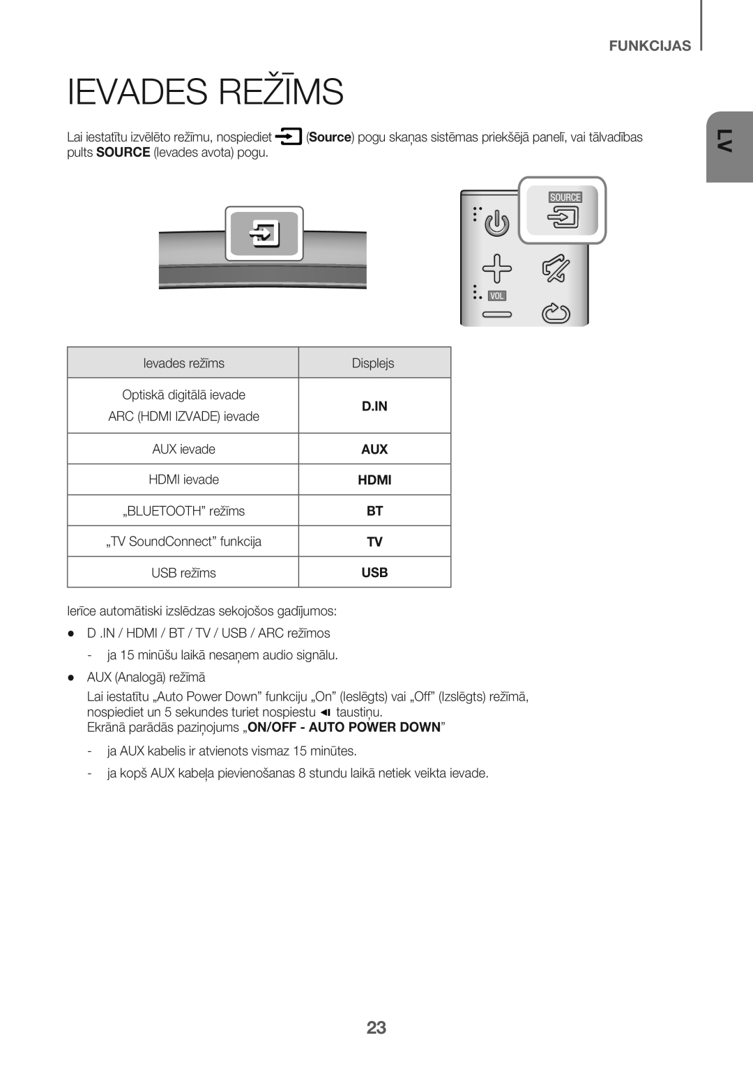 Samsung HW-J6502/EN manual Ievades Režīms, Aux 