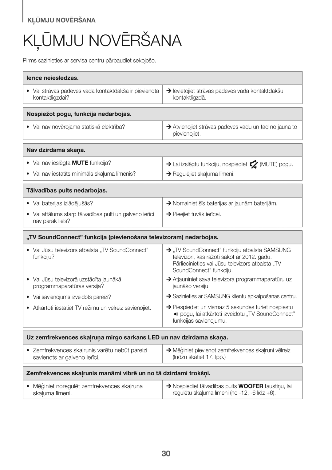 Samsung HW-J6502/EN manual Kļūmju Novēršana, Ierīce neieslēdzas, Nospiežot pogu, funkcija nedarbojas, Nav dzirdama skaņa 