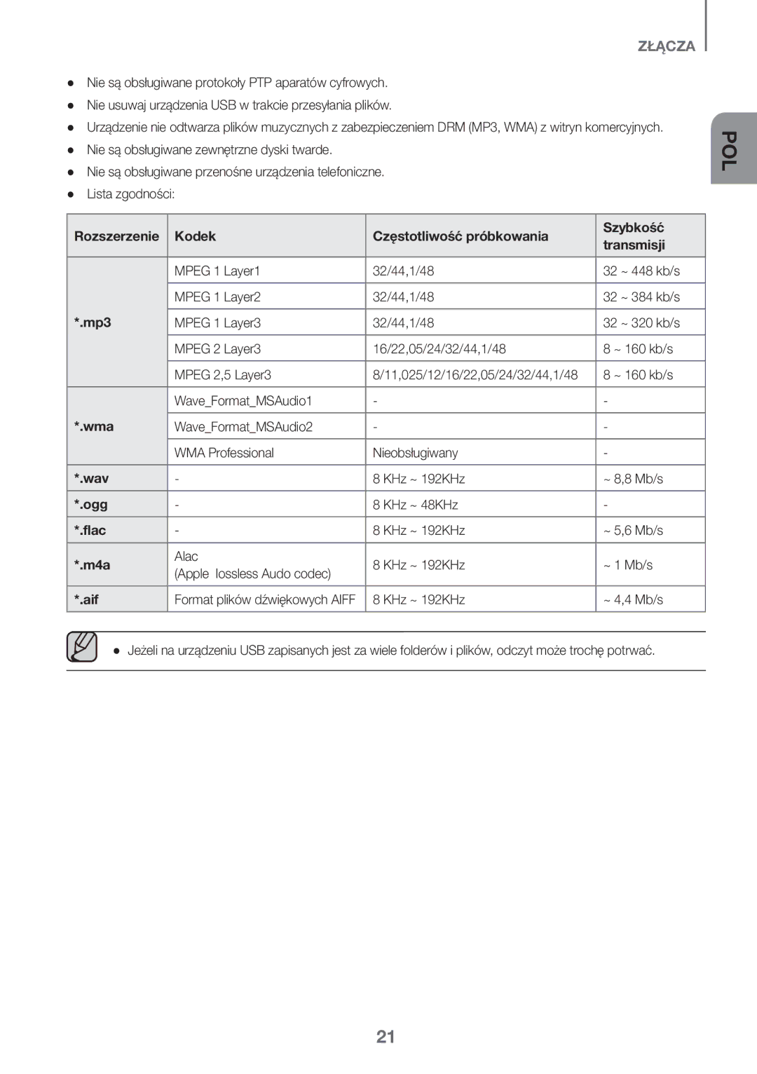 Samsung HW-J651/XN, HW-J650/EN Mpeg 1 Layer1 32/44,1/48 32 ~ 448 kb/s, KHz ~ 192KHz ~ 8,8 Mb/s, KHz ~ 192KHz ~ 5,6 Mb/s 