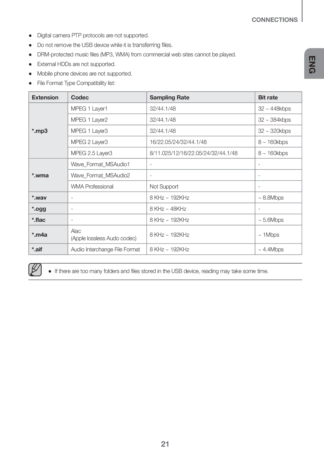 Samsung HW-J650/EN, HW-J651/EN, HW-J651/ZF manual Extension Codec Sampling Rate Bit rate, Mp3, Wma, Wav, Ogg, Flac, M4a, Aif 