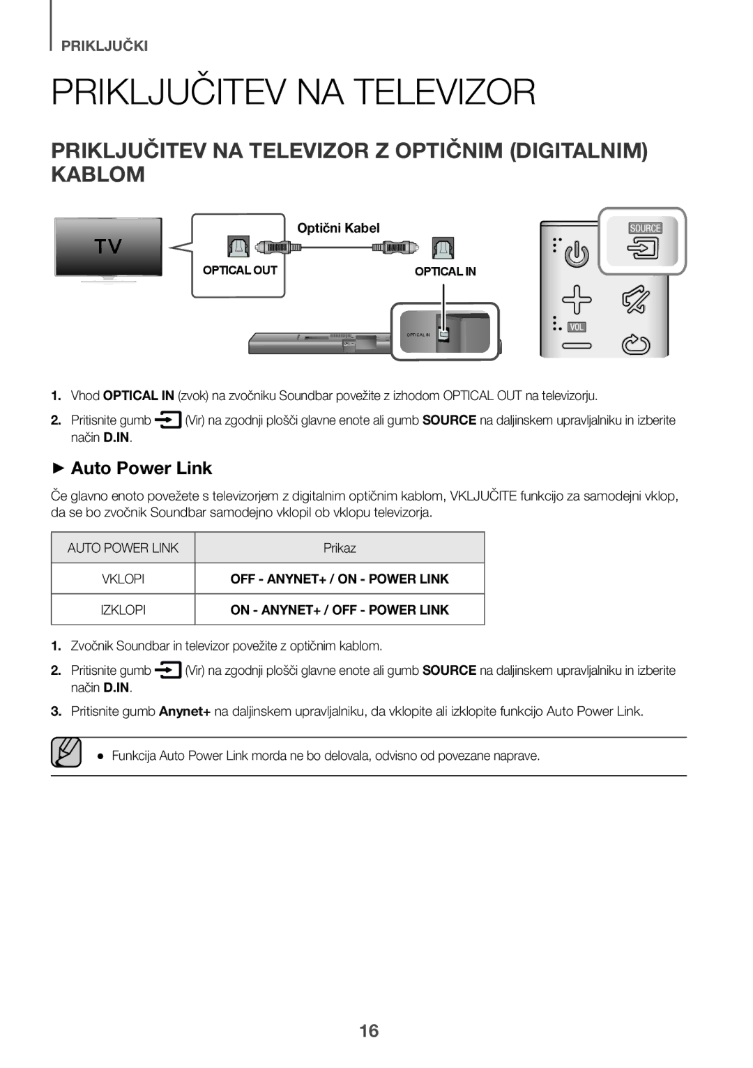 Samsung HW-J651/XN, HW-J650/EN manual Priključitev NA Televizor Z Optičnim Digitalnim Kablom, Optični Kabel, Prikaz 