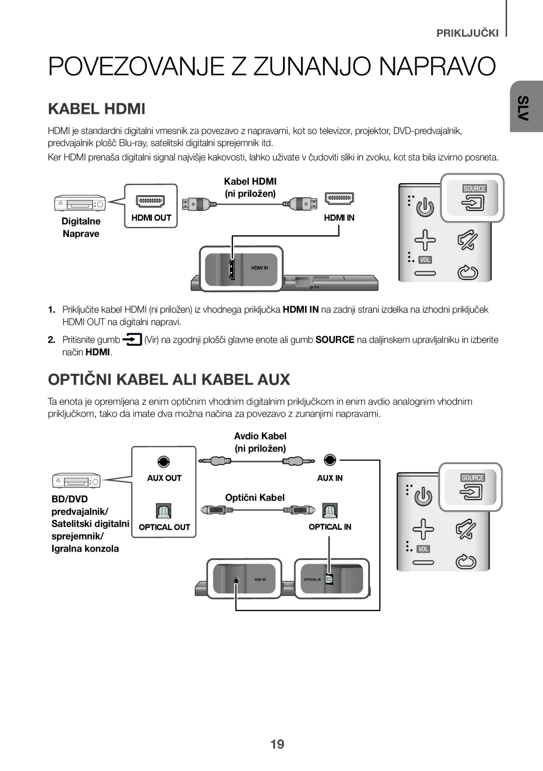 Samsung HW-J651/EN, HW-J650/EN Optični Kabel ALI Kabel AUX, Kabel Hdmi ni priložen Digitalne, Naprave, Način Hdmi, Bd/Dvd 