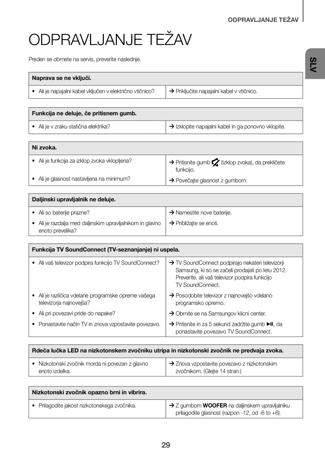 Samsung HW-J660/XE, HW-J650/EN, HW-J651/EN, HW-J651/ZF, HW-J661/XE, HW-J651/XN, HW-J650/XN manual Odpravljanje Težav 