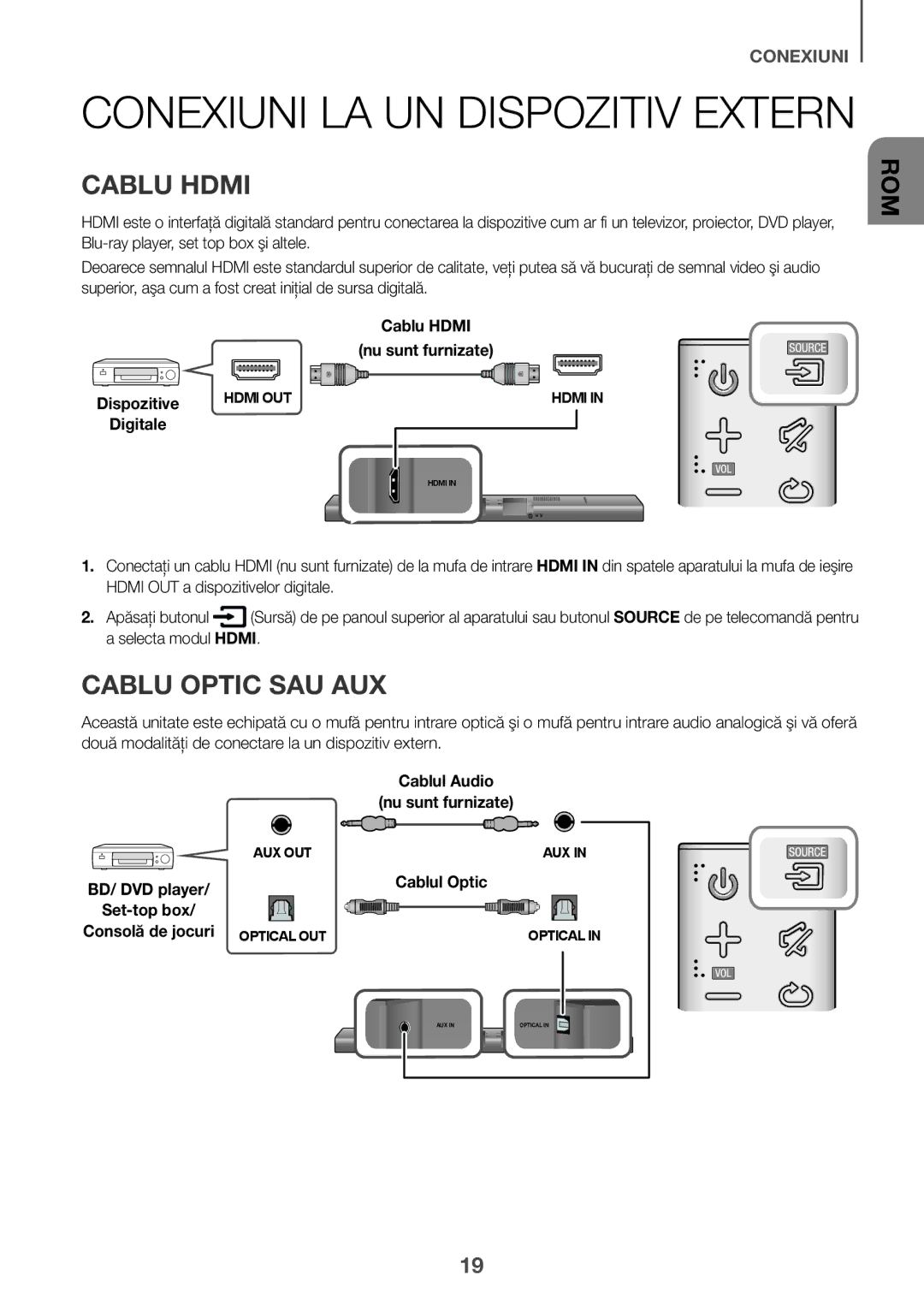 Samsung HW-J650/EN, HW-J651/EN, HW-J651/ZF, HW-J661/XE, HW-J660/XE, HW-J651/XN, HW-J650/XN manual Cablu Hdmi, Cablu Optic SAU AUX 