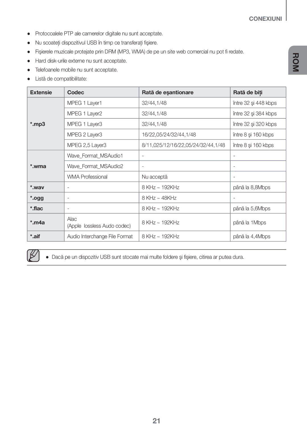 Samsung HW-J651/ZF manual Extensie Codec Rată de eşantionare Rată de biţi, Mpeg 1 Layer1 32/44,1/48 Între 32 şi 448 kbps 