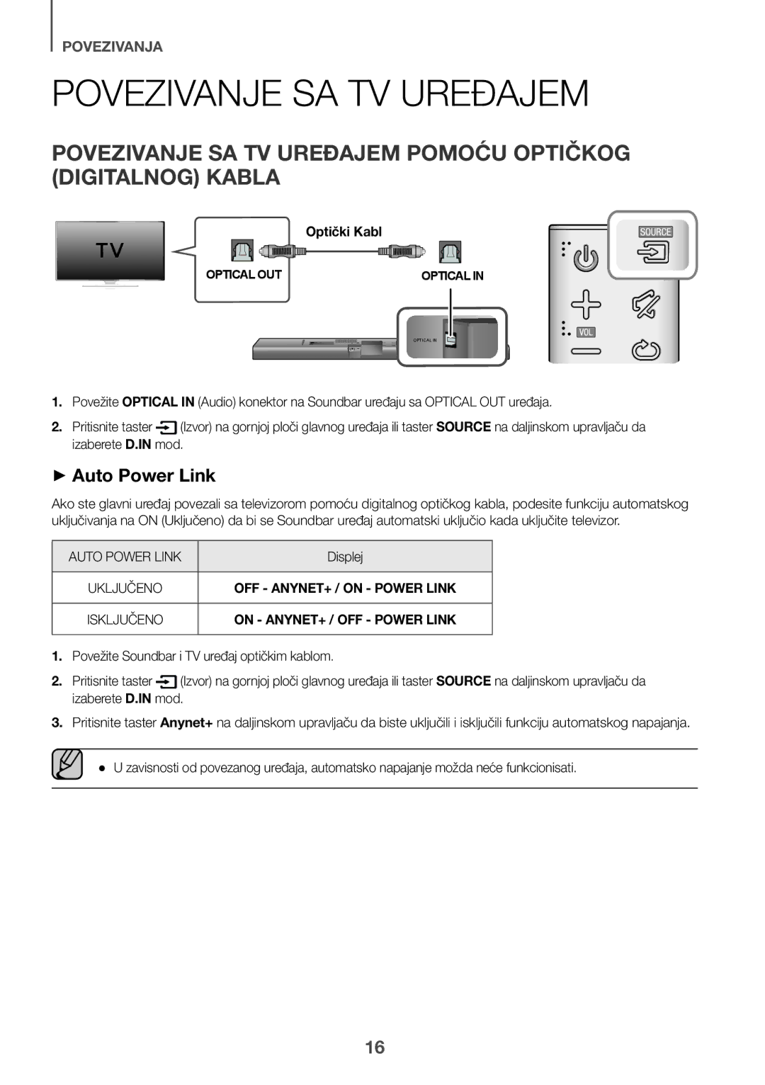 Samsung HW-J661/XE, HW-J650/EN, HW-J651/EN Povezivanje SA TV Uređajem Pomoću Optičkog Digitalnog Kabla, Optički Kabl 