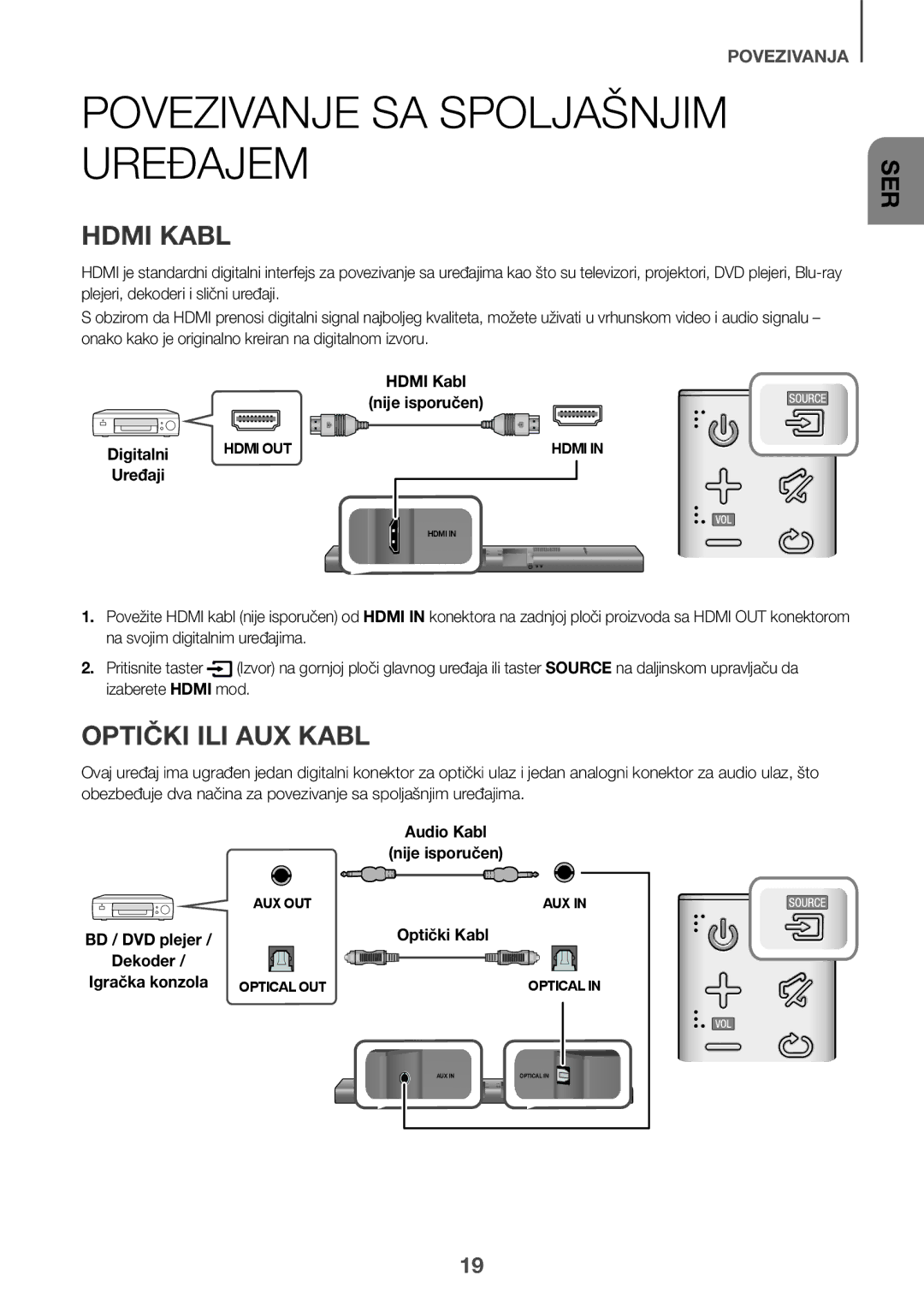 Samsung HW-J650/XN, HW-J650/EN, HW-J651/EN, HW-J651/ZF Povezivanje SA Spoljašnjim Uređajem, Hdmi Kabl, Optički ILI AUX Kabl 