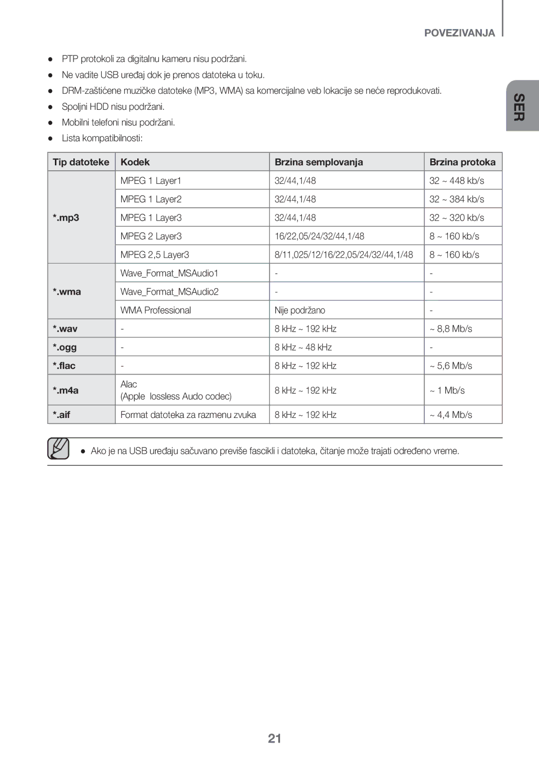 Samsung HW-J651/EN, HW-J650/EN, HW-J651/ZF Tip datoteke Kodek Brzina semplovanja Brzina protoka, KHz ~ 192 kHz ~ 4,4 Mb/s 