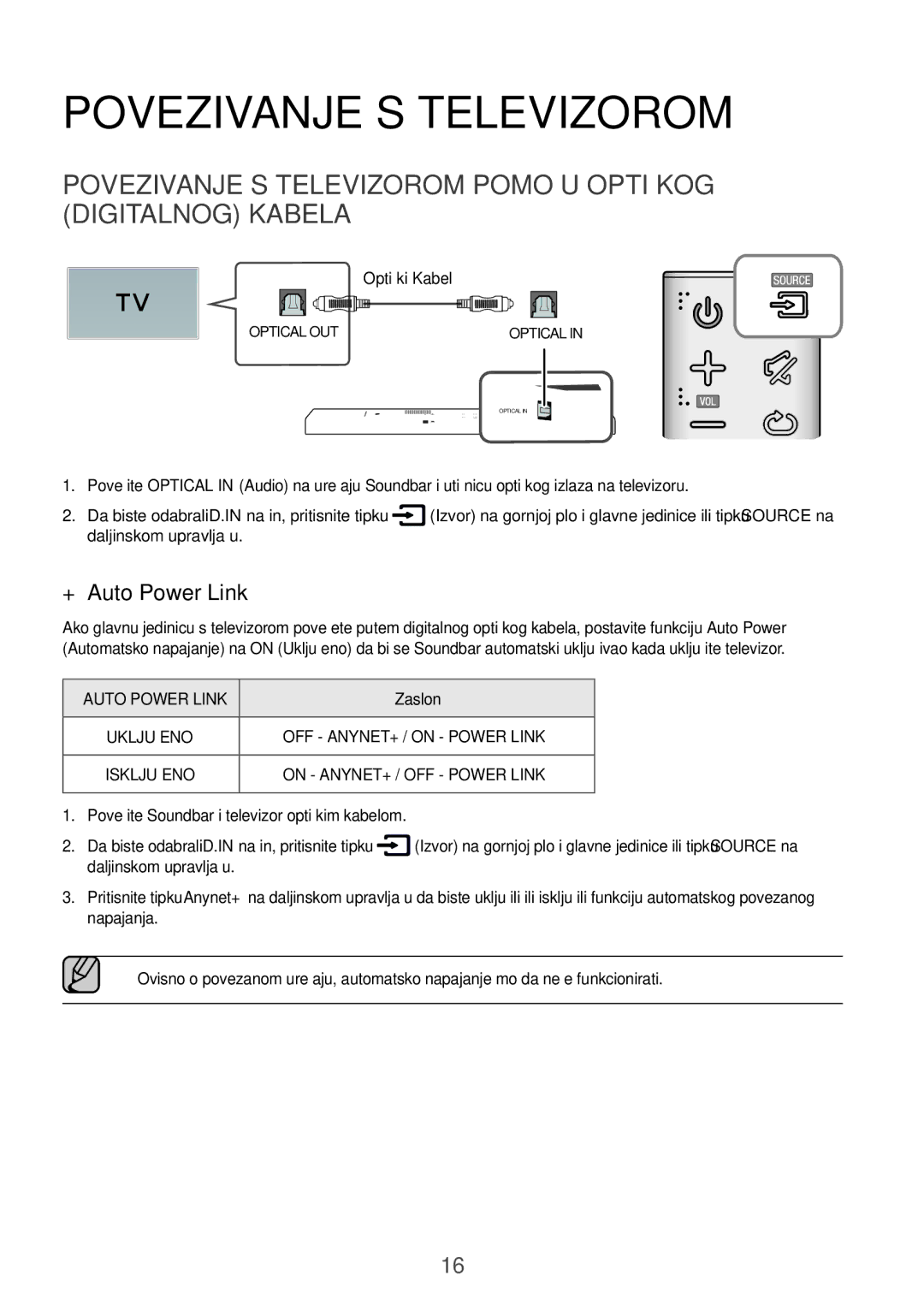 Samsung HW-J650/XN, HW-J650/EN, HW-J651/EN Povezivanje S Televizorom Pomoću Optičkog Digitalnog Kabela, Optički Kabel 