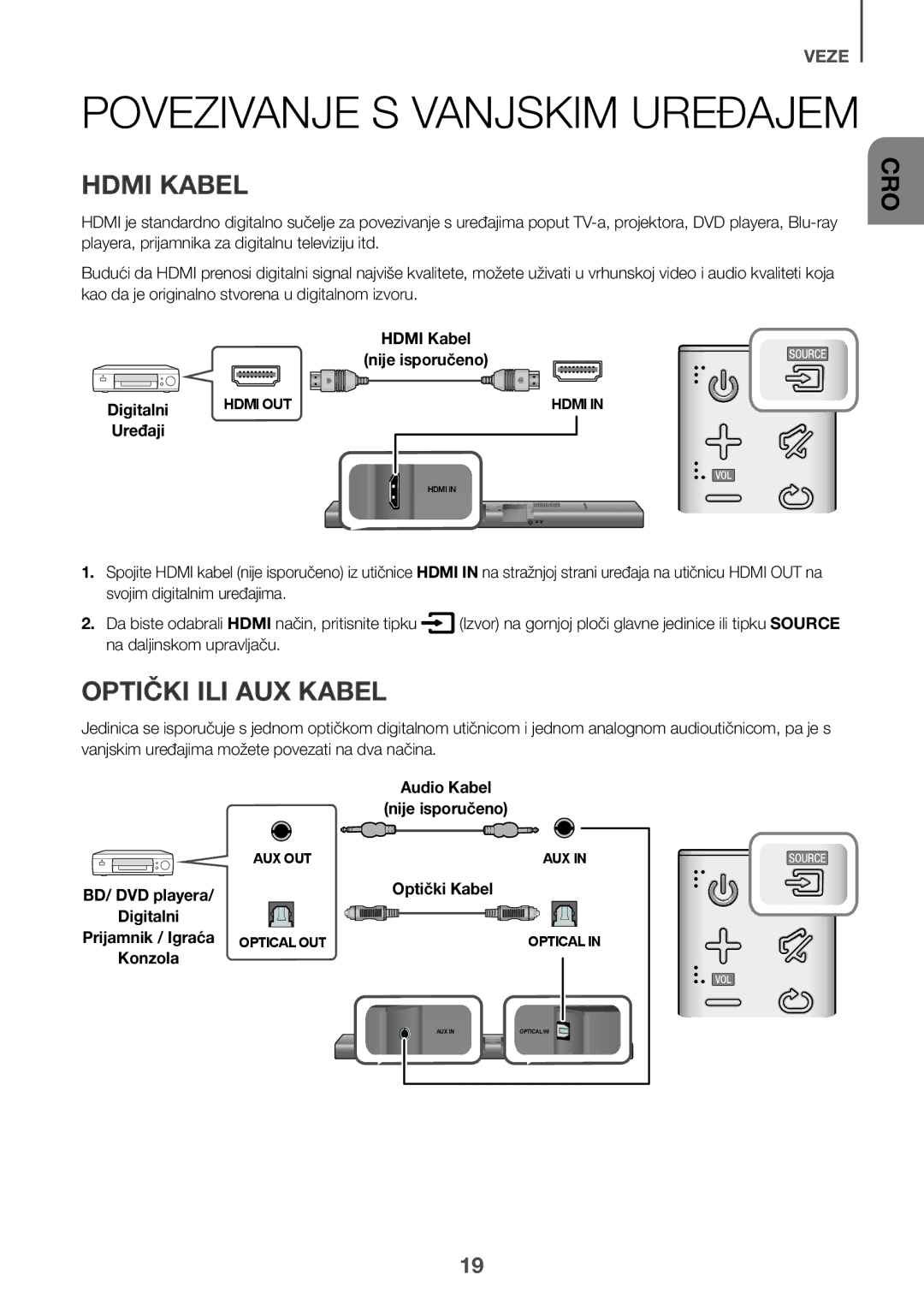 Samsung HW-J651/ZF, HW-J650/EN, HW-J651/EN, HW-J661/XE manual Hdmi Kabel, Optički ILI AUX Kabel, Na daljinskom upravljaču 