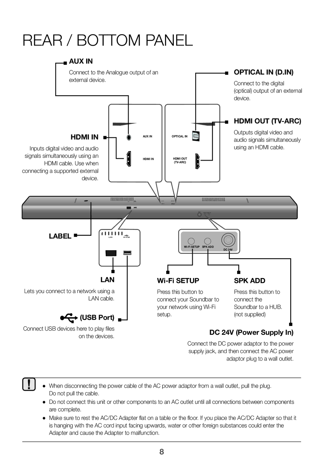 Samsung HW-J651/EN, HW-J650/EN, HW-J651/ZF, HW-J661/XE manual Rear / Bottom Panel, USB Port, Fi Setup, DC 24V Power Supply 