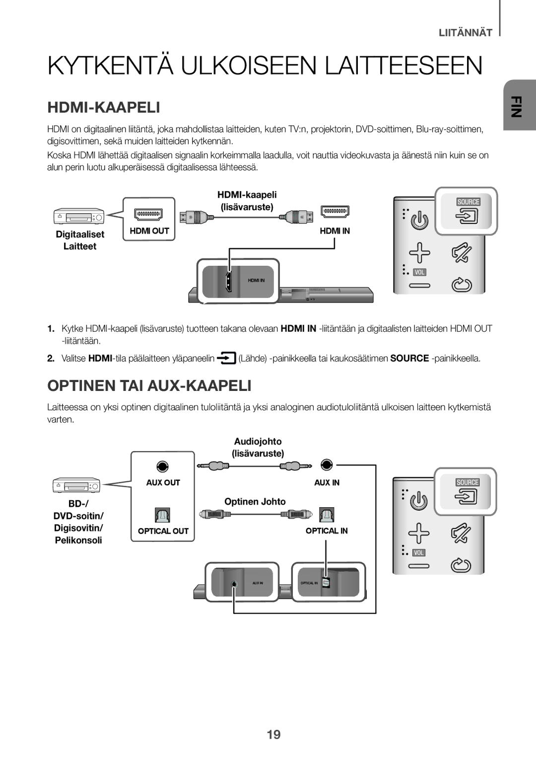 Samsung HW-J650/EN, HW-J651/EN manual Hdmi-Kaapeli, Optinen TAI AUX-KAAPELI, DVD-soitin Digisovitin/ Optical OUT Pelikonsoli 