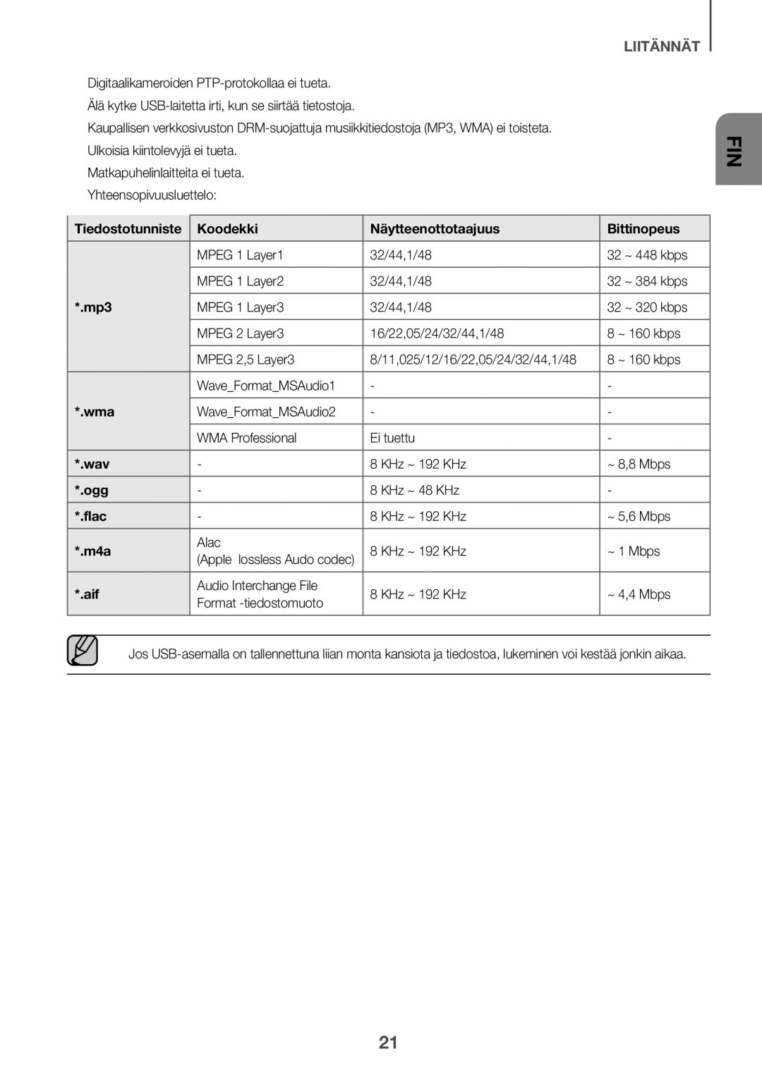 Samsung HW-J651/ZF, HW-J650/EN, HW-J651/EN, HW-J661/XE, HW-J660/XE Tiedostotunniste Koodekki Näytteenottotaajuus Bittinopeus 