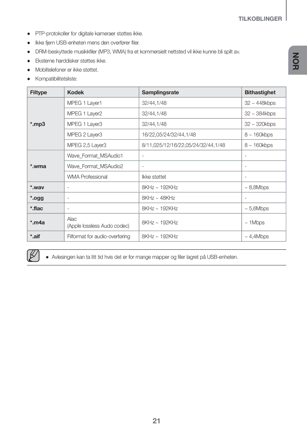 Samsung HW-J651/XN, HW-J650/EN, HW-J651/EN Filtype Kodek Samplingsrate Bithastighet, Mpeg 1 Layer1 32/44,1/48 32 ~ 448kbps 