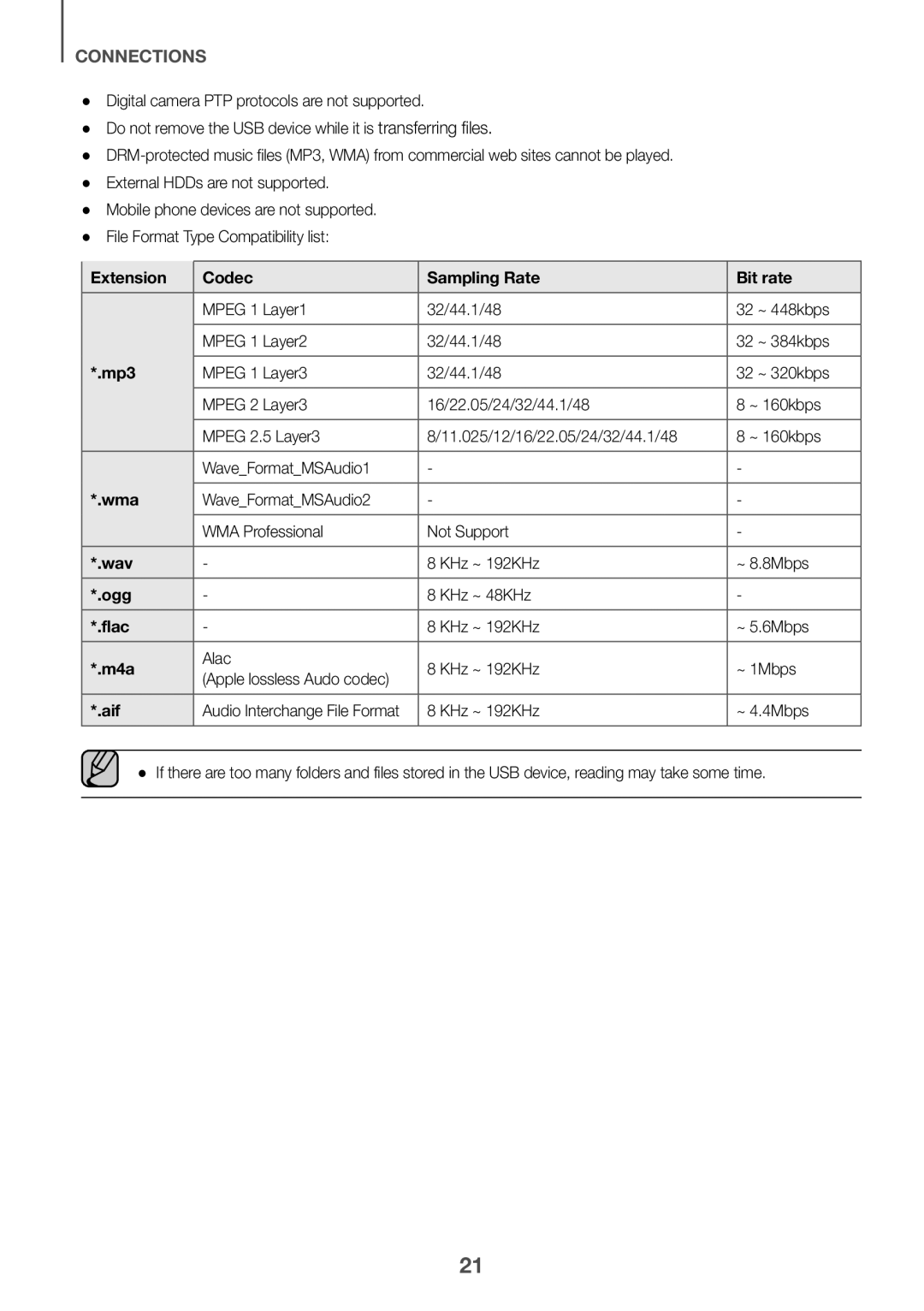 Samsung HW-J650/EN, HW-J651/EN, HW-J651/ZF manual Extension Codec Sampling Rate Bit rate, Mp3, Wma, Wav, Ogg, Flac, M4a, Aif 