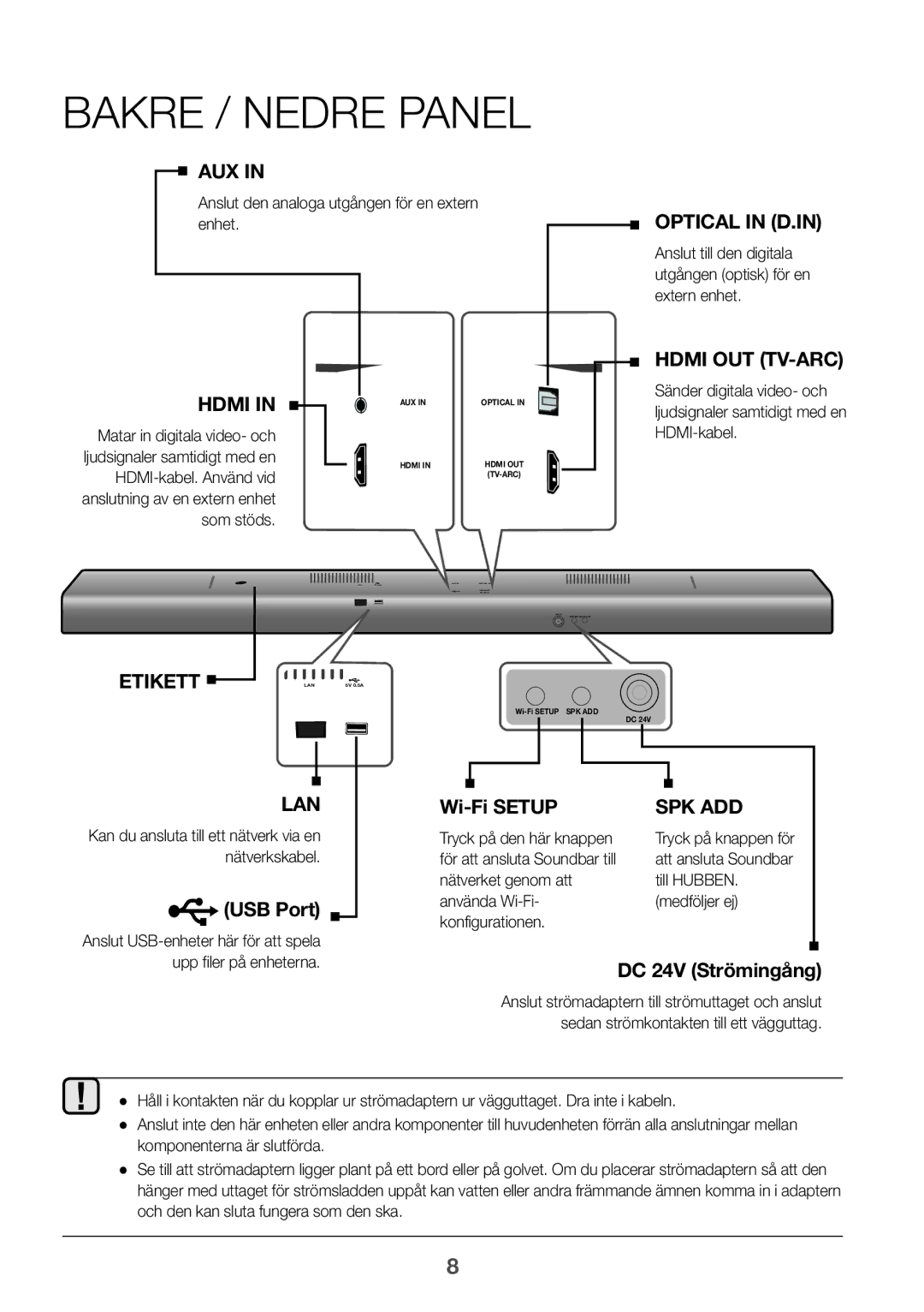 Samsung HW-J660/XE, HW-J650/EN Bakre / Nedre Panel, Anslut den analoga utgången för en extern enhet, DC 24V Strömingång 