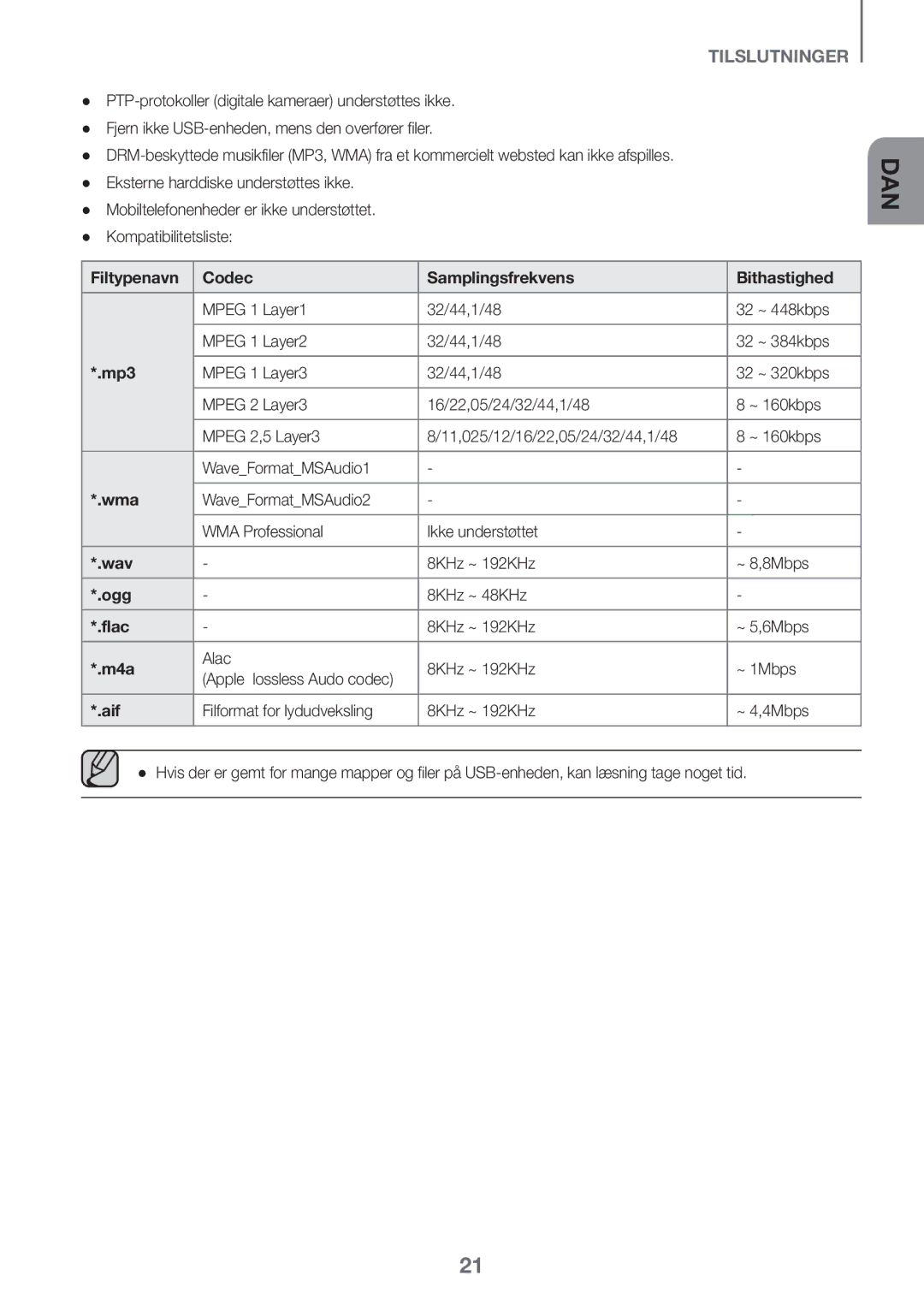 Samsung HW-J650/XN, HW-J650/EN, HW-J651/EN, HW-J651/ZF, HW-J661/XE manual Filtypenavn Codec Samplingsfrekvens Bithastighed 