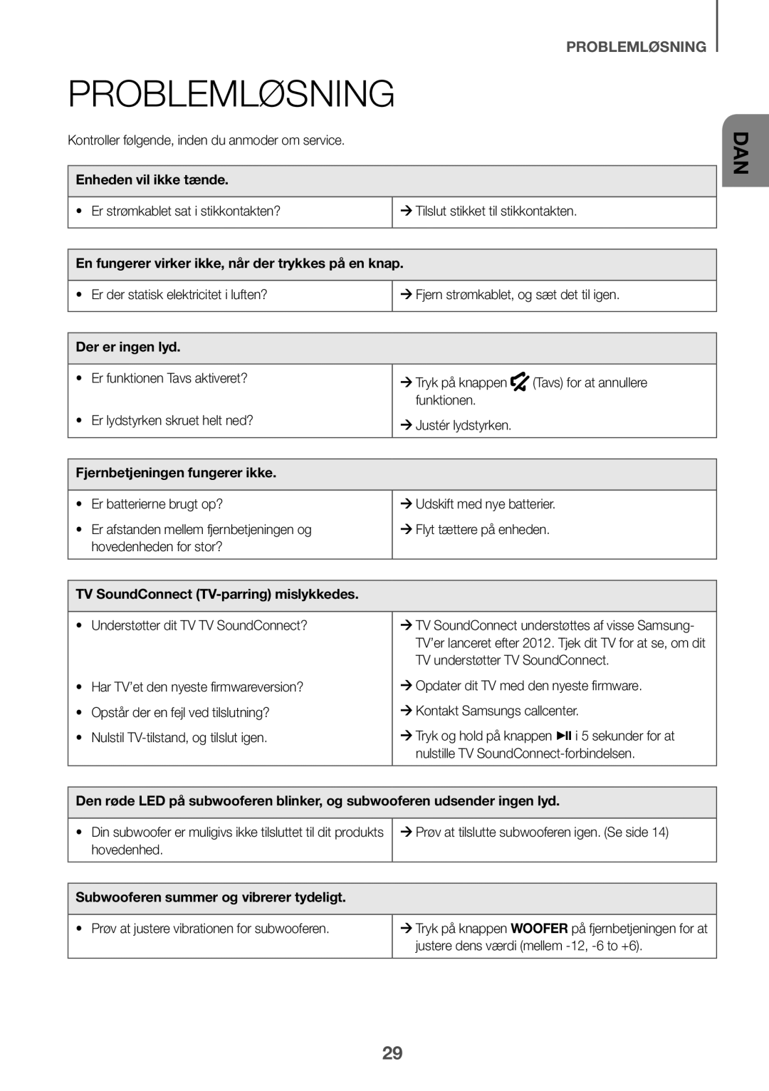 Samsung HW-J650/EN, HW-J651/EN, HW-J651/ZF, HW-J661/XE, HW-J660/XE, HW-J651/XN, HW-J650/XN manual Problemløsning 