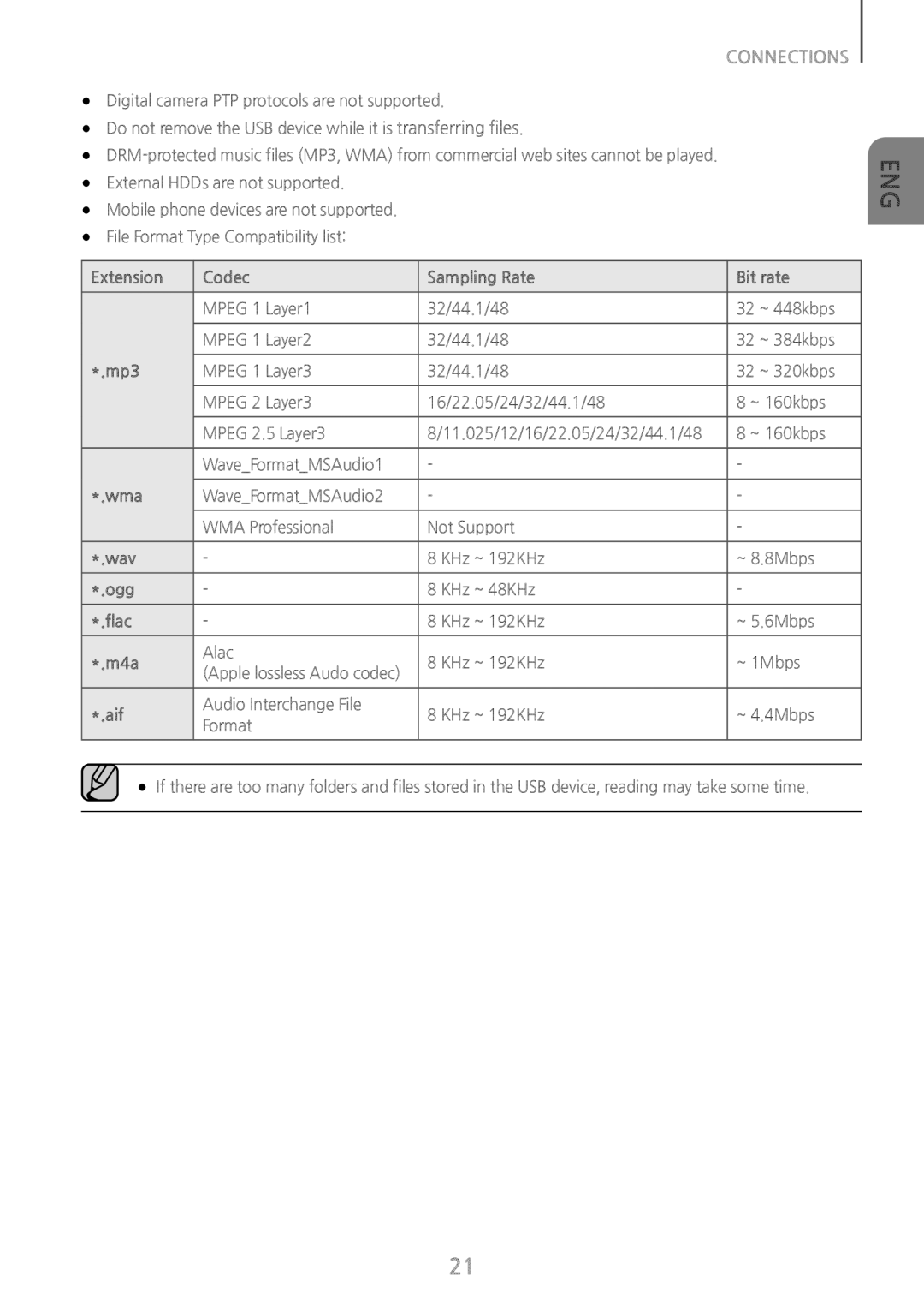 Samsung HW-J650/EN, HW-J651/EN, HW-J651/ZF manual Extension Codec Sampling Rate Bit rate, Mp3, Wma, Wav, Ogg, Flac, M4a, Aif 