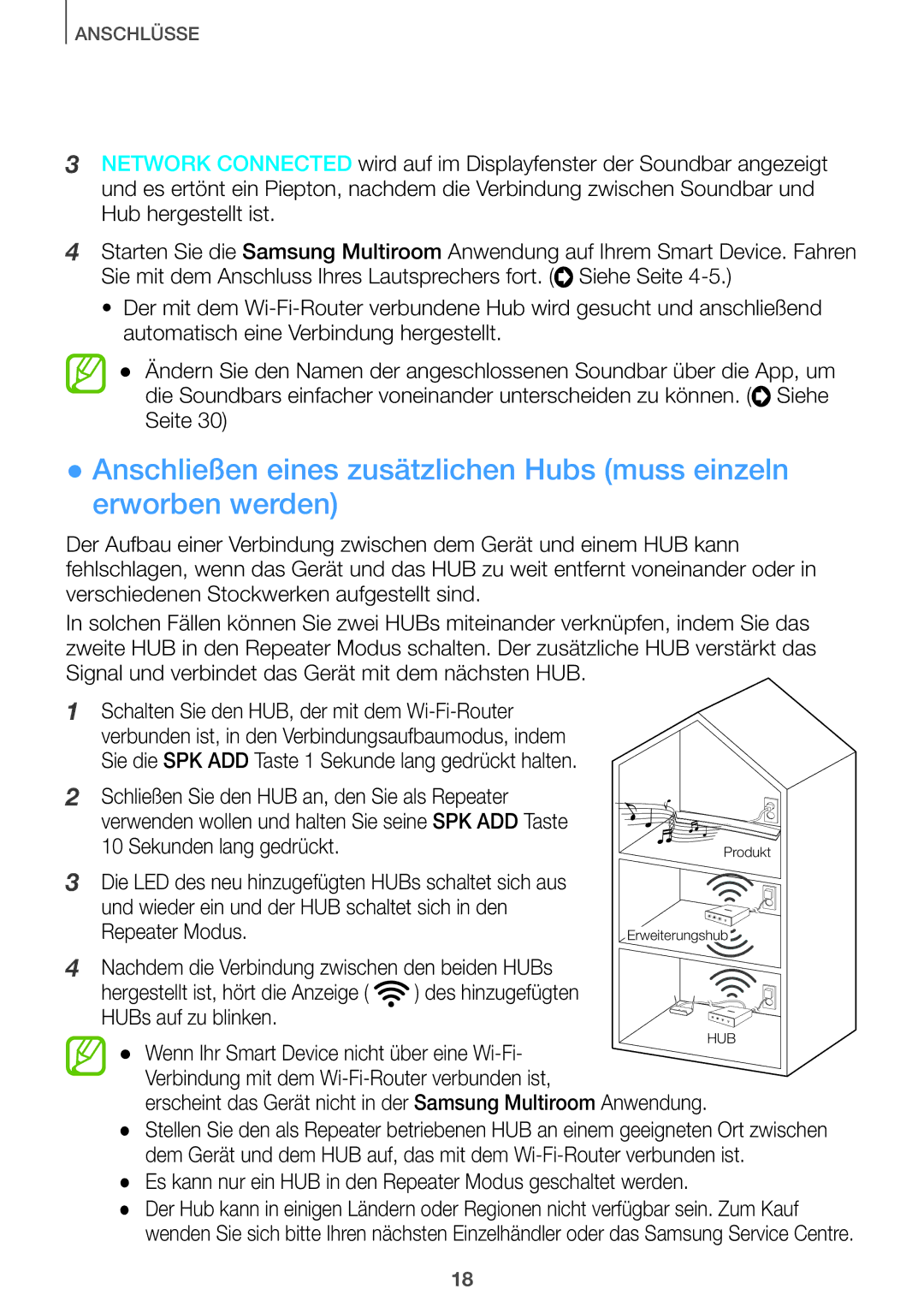 Samsung HW-J650/EN, HW-J651/EN manual Die LED des neu hinzugefügten HUBs schaltet sich aus 