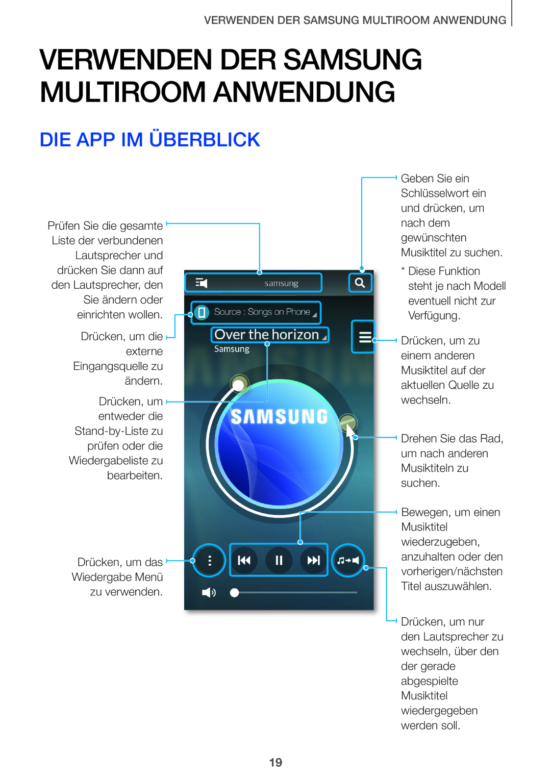 Samsung HW-J651/EN, HW-J650/EN manual Verwenden DER Samsung Multiroom Anwendung, DIE APP IM Überblick 