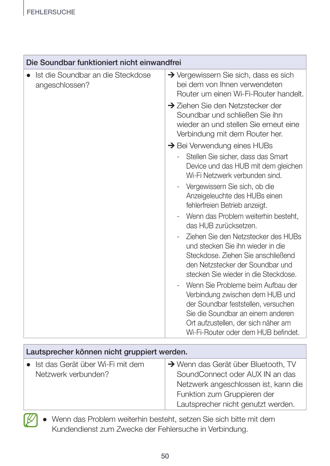 Samsung HW-J650/EN, HW-J651/EN manual Wenn das Problem weiterhin besteht, das HUB zurücksetzen 