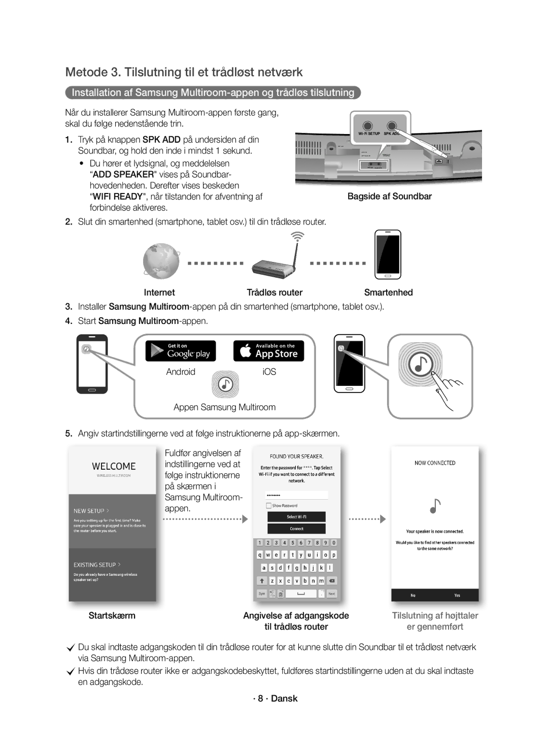 Samsung HW-J6510R/XE manual Metode 3. Tilslutning til et trådløst netværk, Bagside af Soundbar Internet Trådløs router 