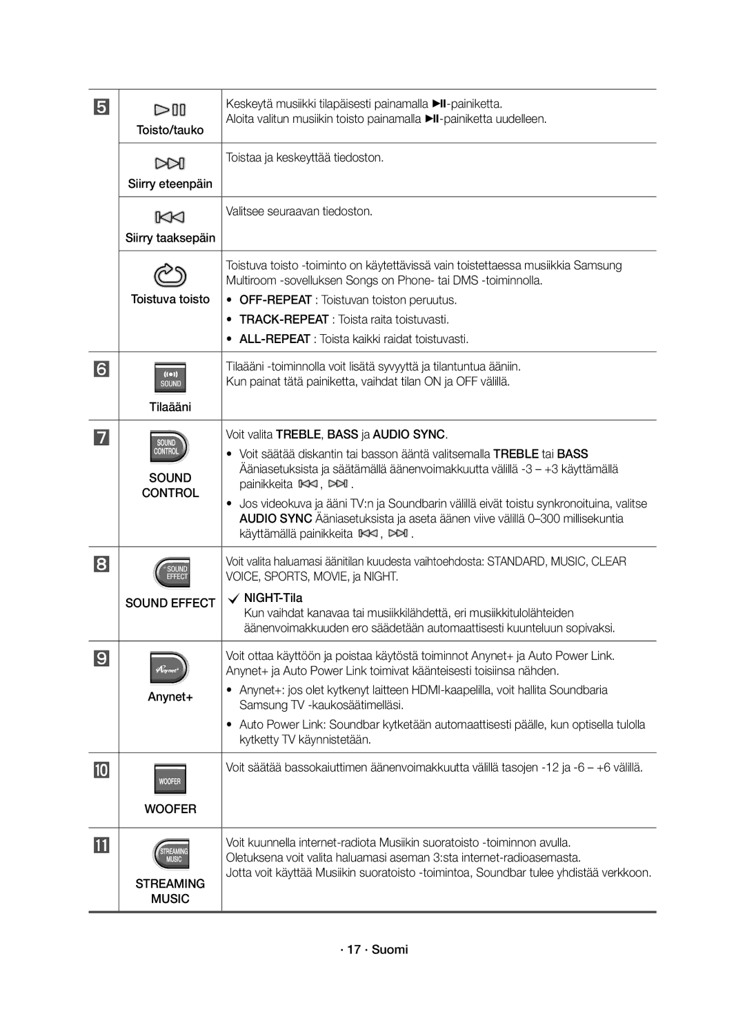 Samsung HW-J6510R/XE, HW-J6511R/XE manual Woofer, Streaming Music 