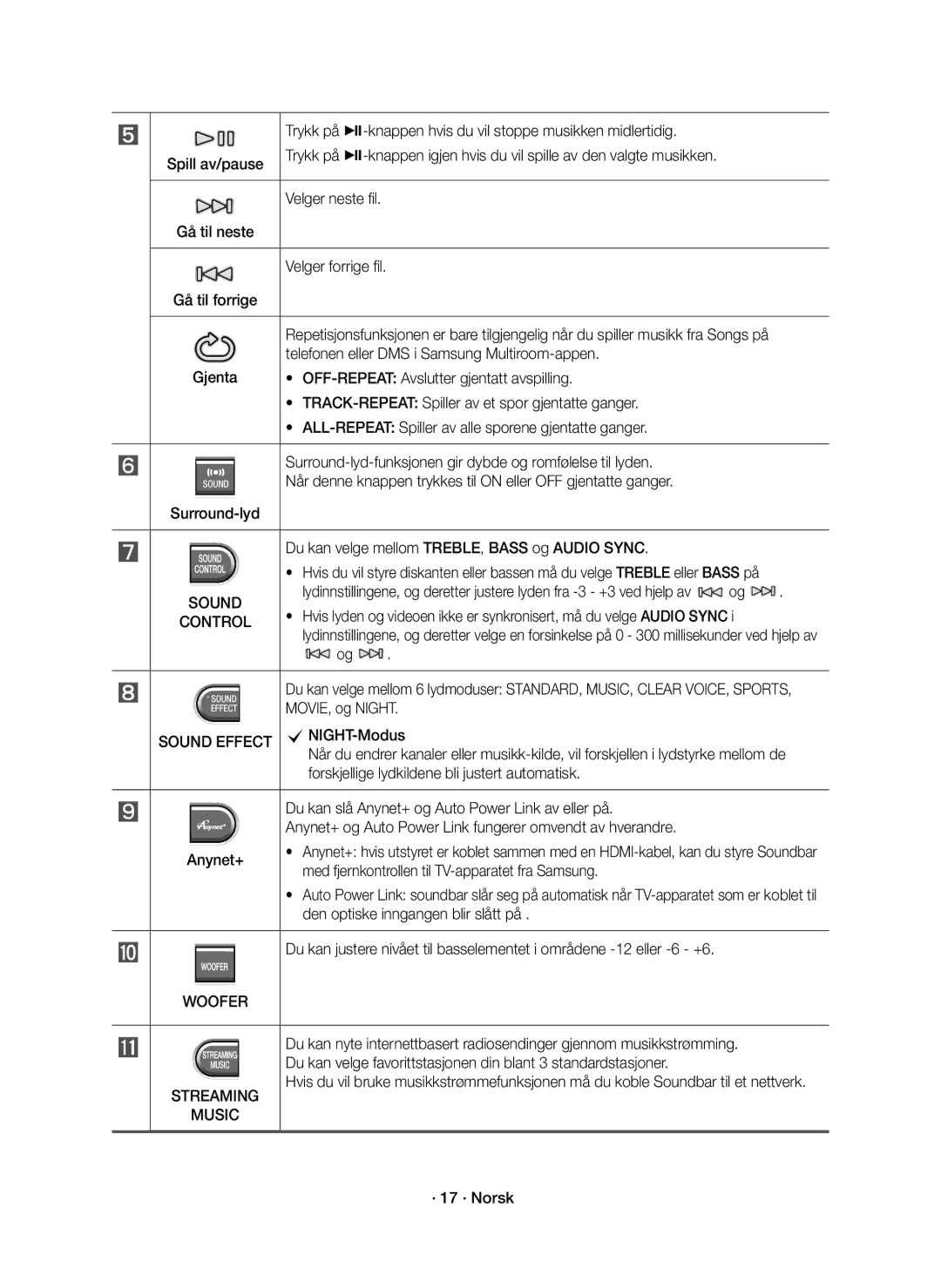 Samsung HW-J6511R/XE Trykk på &-knappen hvis du vil stoppe musikken midlertidig, Velger neste fil, Velger forrige fil 