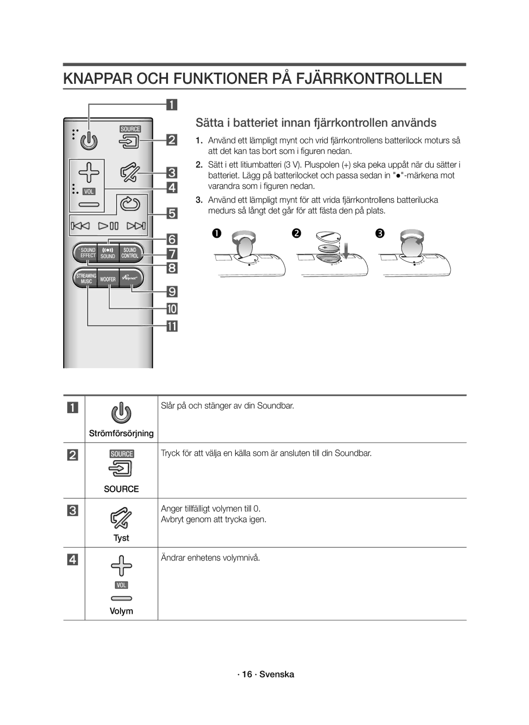 Samsung HW-J6511R/XE manual Knappar OCH Funktioner PÅ Fjärrkontrollen, Sätta i batteriet innan fjärrkontrollen används 