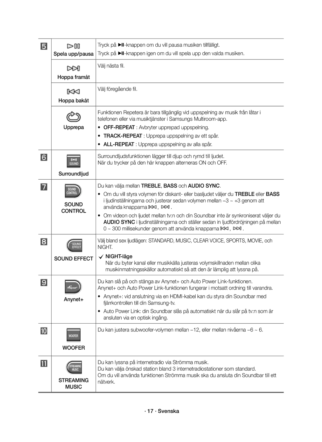 Samsung HW-J6510R/XE, HW-J6511R/XE manual Night Sound Effect 