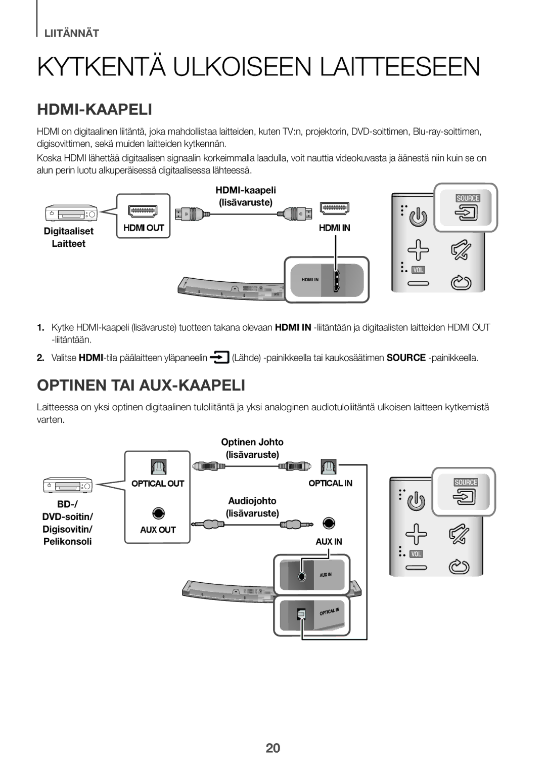 Samsung HW-J6511/XE, HW-J6510/XE manual Kytkentä Ulkoiseen Laitteeseen, Hdmi-Kaapeli, Optinen TAI AUX-KAAPELI 