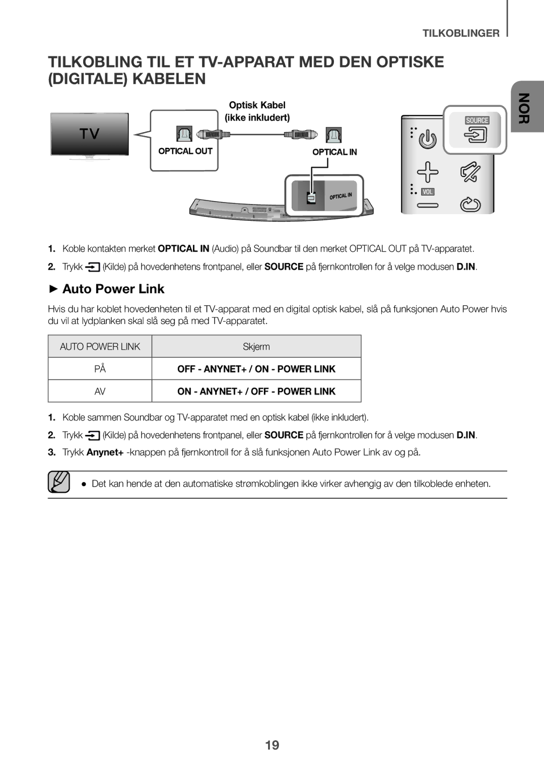 Samsung HW-J6510/XE, HW-J6511/XE manual Optisk Kabel Ikke inkludert, Skjerm 