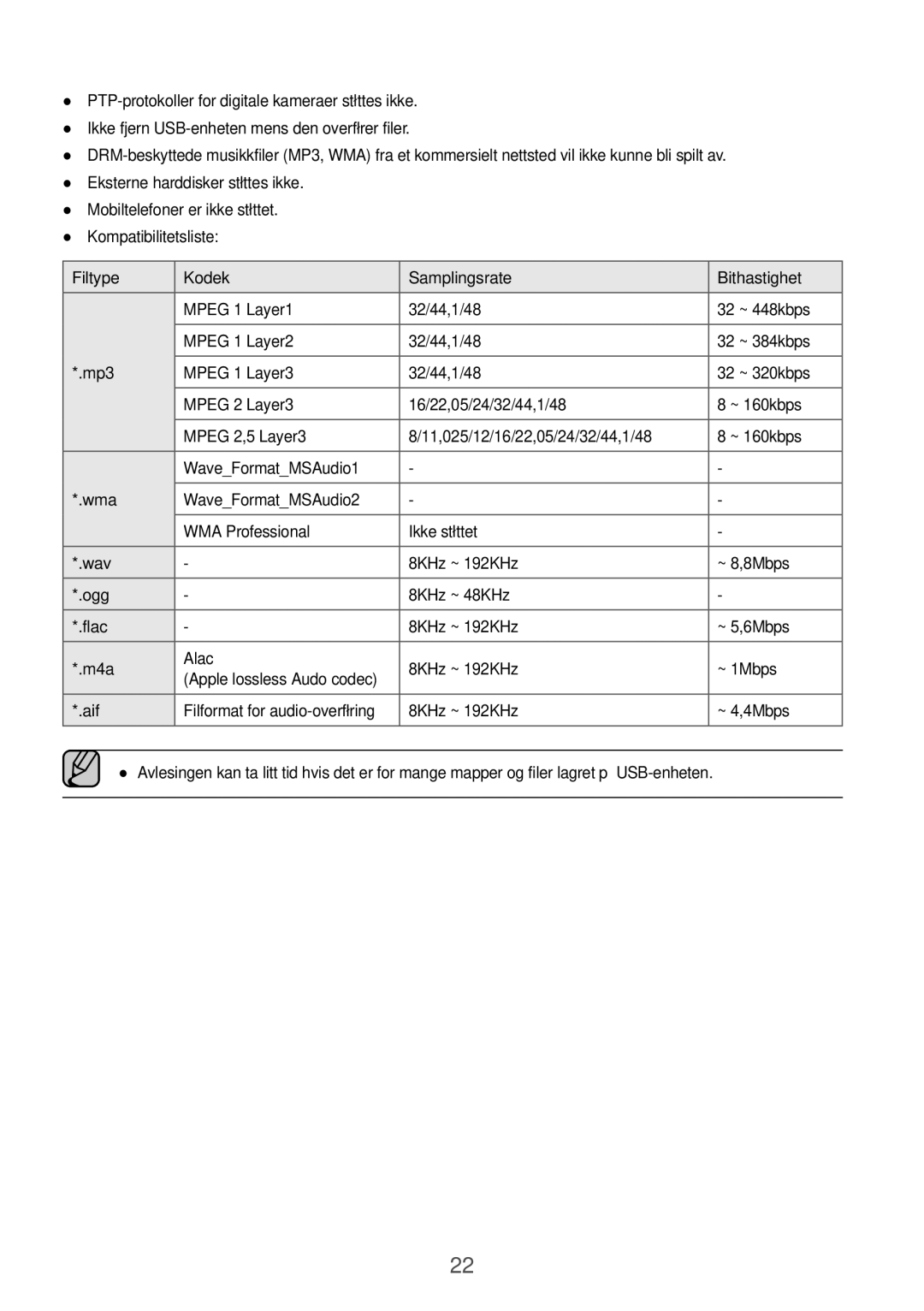 Samsung HW-J6511/XE, HW-J6510/XE manual Filtype Kodek Samplingsrate Bithastighet, Mpeg 1 Layer1 32/44,1/48 32 ~ 448kbps 