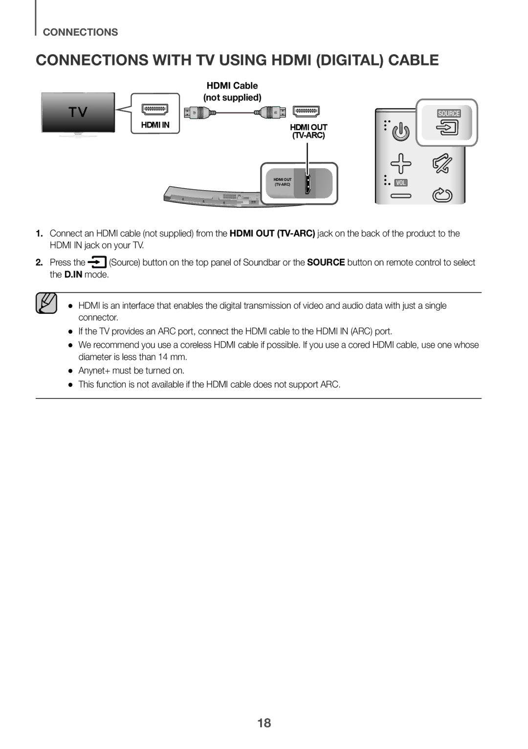 Samsung HW-J6511/XE, HW-J6510/XE manual Connections with TV Using Hdmi Digital Cable, Hdmi Cable Not supplied 