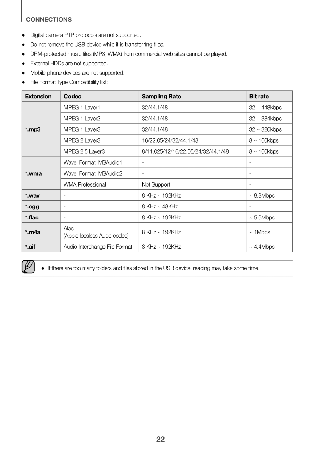 Samsung HW-J6511/XE, HW-J6510/XE manual Extension Codec Sampling Rate Bit rate, Mp3, Wma, Wav, Ogg, Flac, M4a, Aif 