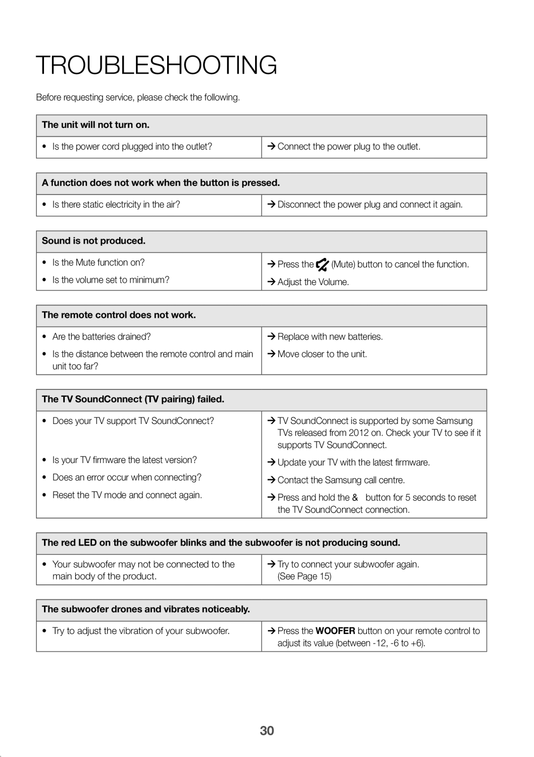 Samsung HW-J6511/XE, HW-J6510/XE manual Troubleshooting 