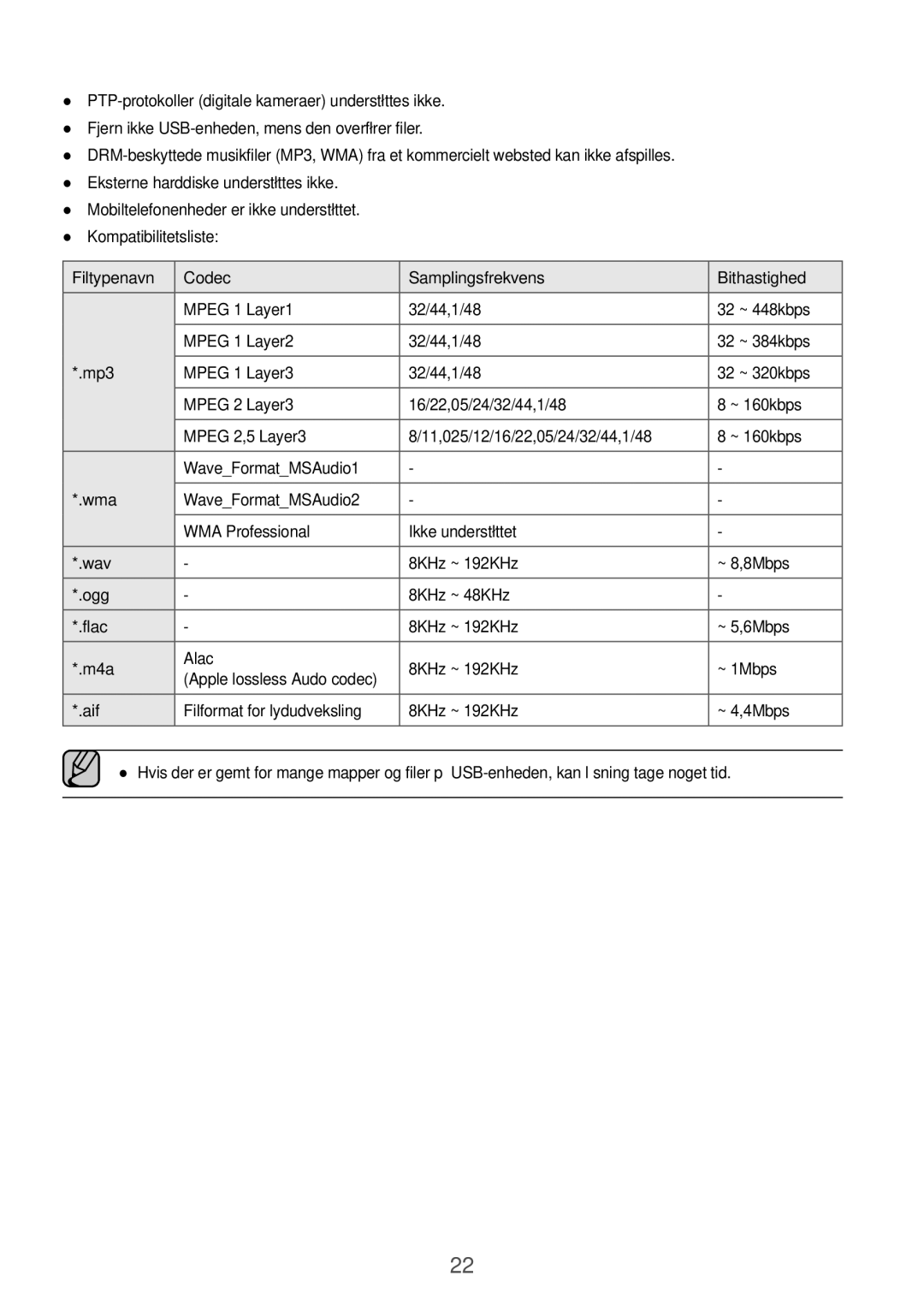 Samsung HW-J6511/XE, HW-J6510/XE manual Filtypenavn Codec Samplingsfrekvens Bithastighed 