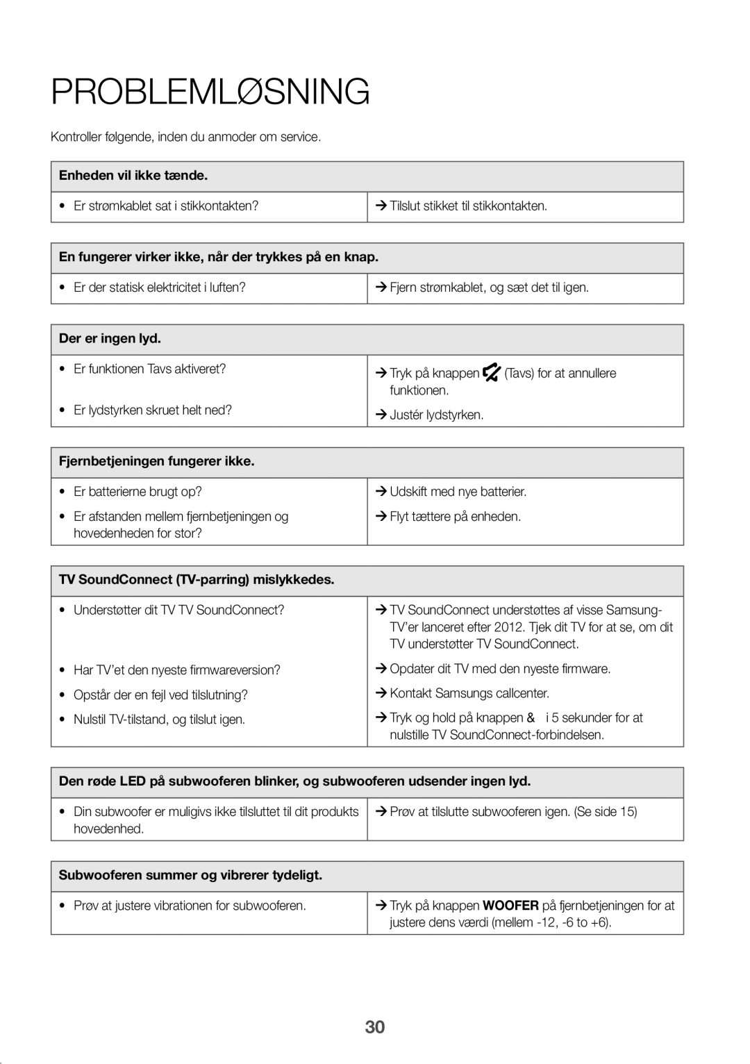 Samsung HW-J6511/XE, HW-J6510/XE manual Problemløsning 