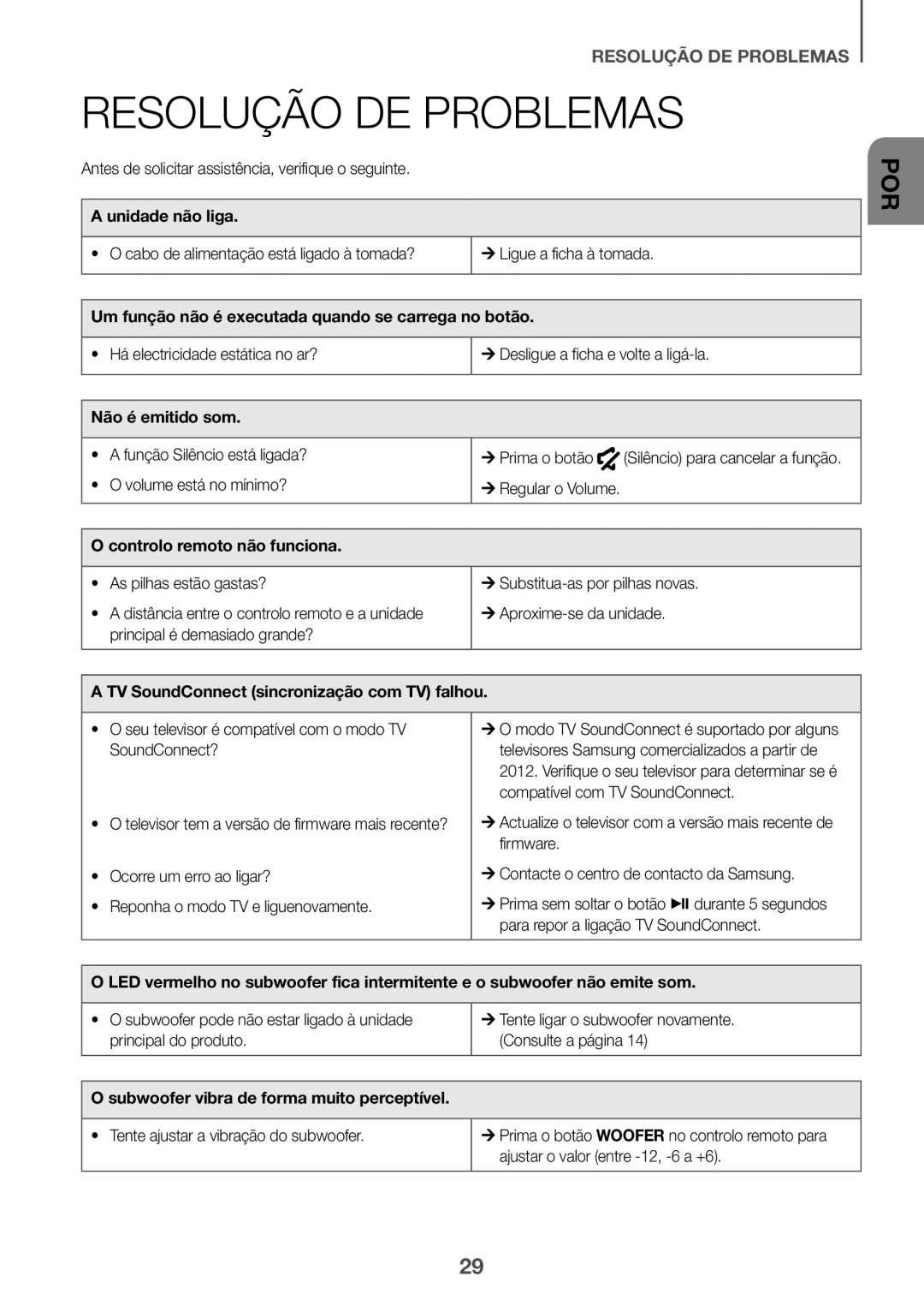 Samsung HW-J651/ZF manual Resolução DE Problemas 