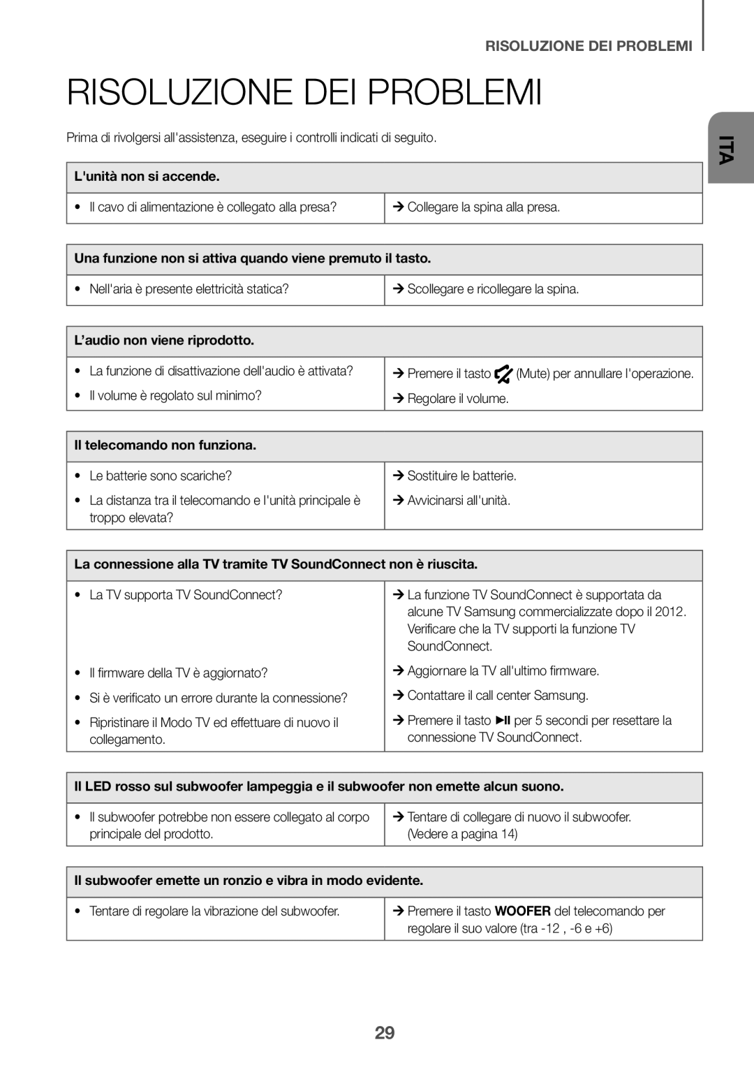 Samsung HW-J651/ZF manual Risoluzione DEI Problemi 