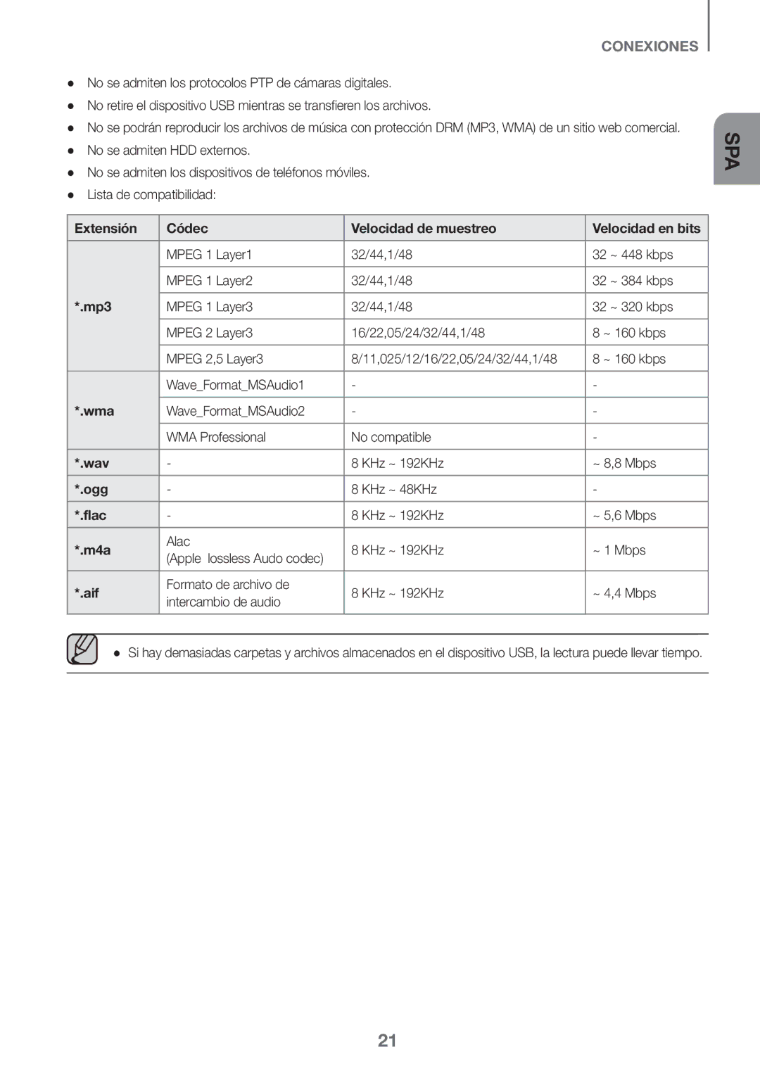 Samsung HW-J651/ZF manual Extensión Códec Velocidad de muestreo Velocidad en bits, KHz ~ 192KHz ~ 8,8 Mbps, KHz ~ 48KHz 