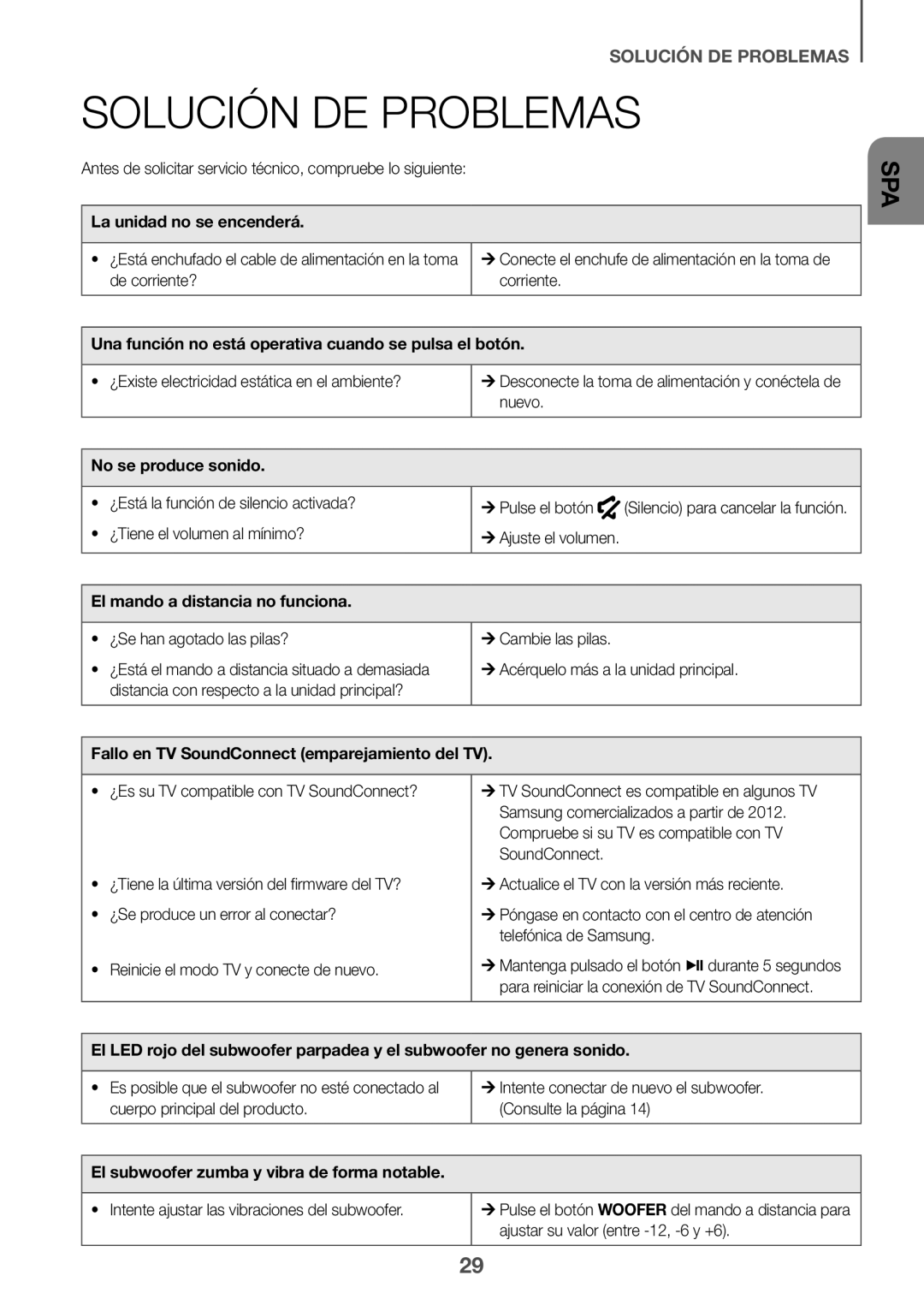 Samsung HW-J651/ZF manual Solución DE Problemas 