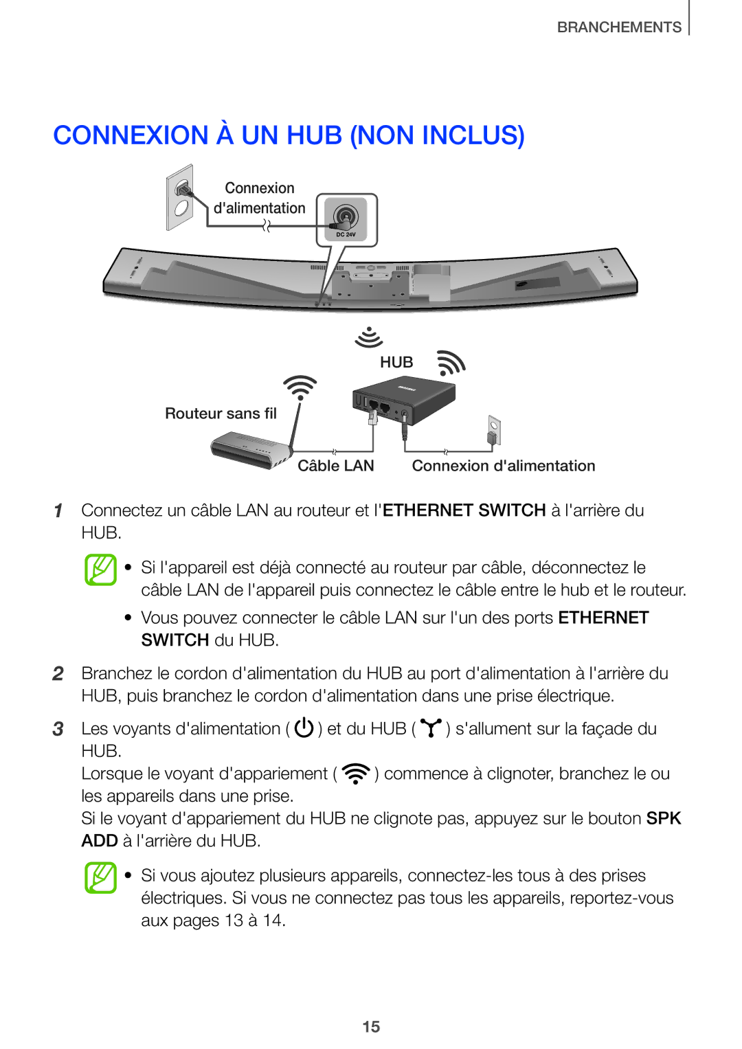 Samsung HW-J651/ZF manual Connexion À UN HUB NON Inclus, Hub 