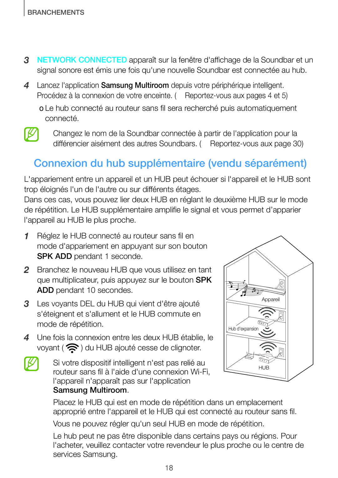 Samsung HW-J651/ZF manual Connexion du hub supplémentaire vendu séparément 